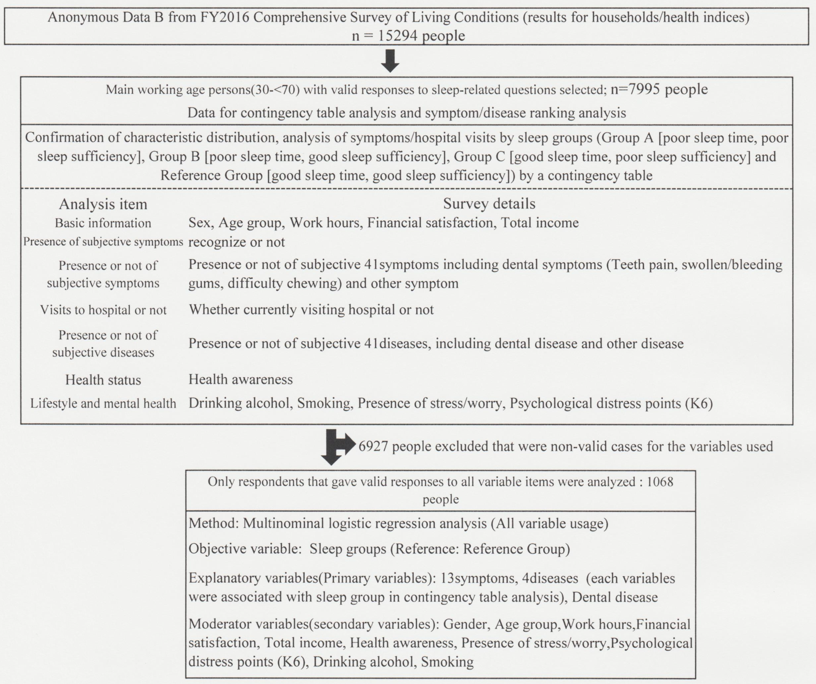 Healthcare 10 02298 g001 Healthcare 10 02298 g001