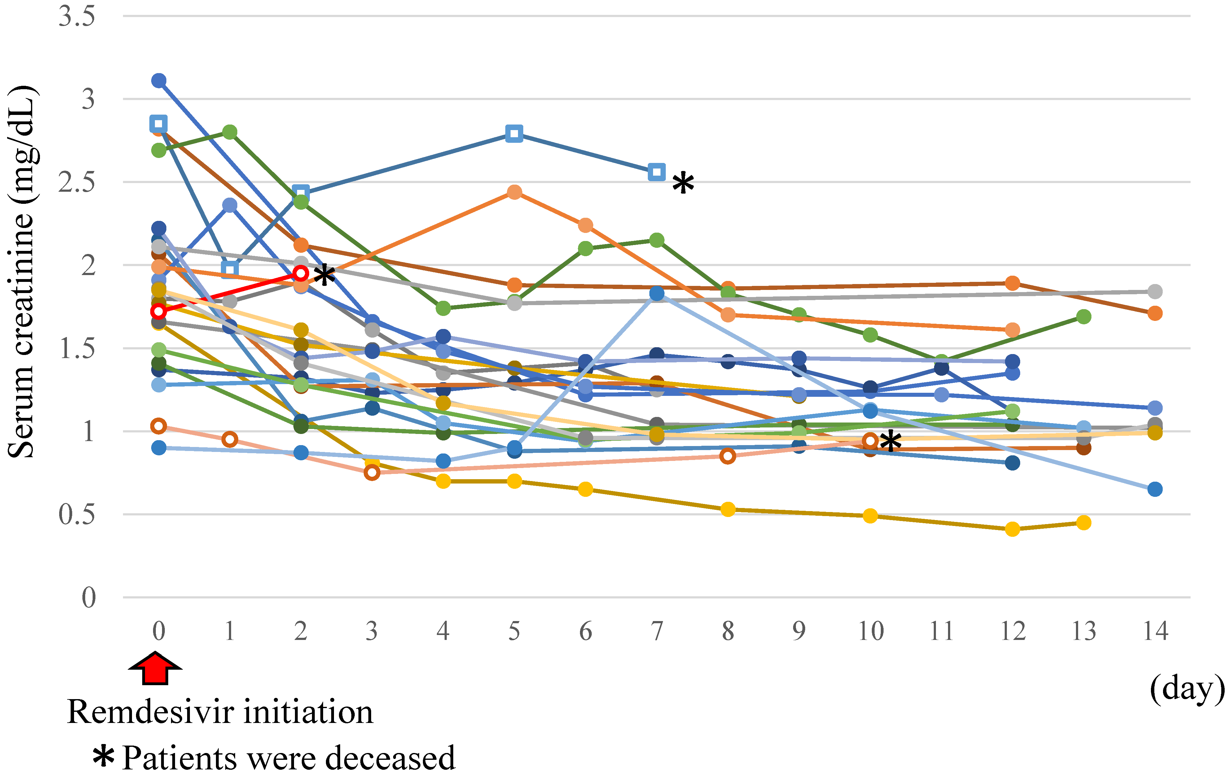 Healthcare 10 02299 g001