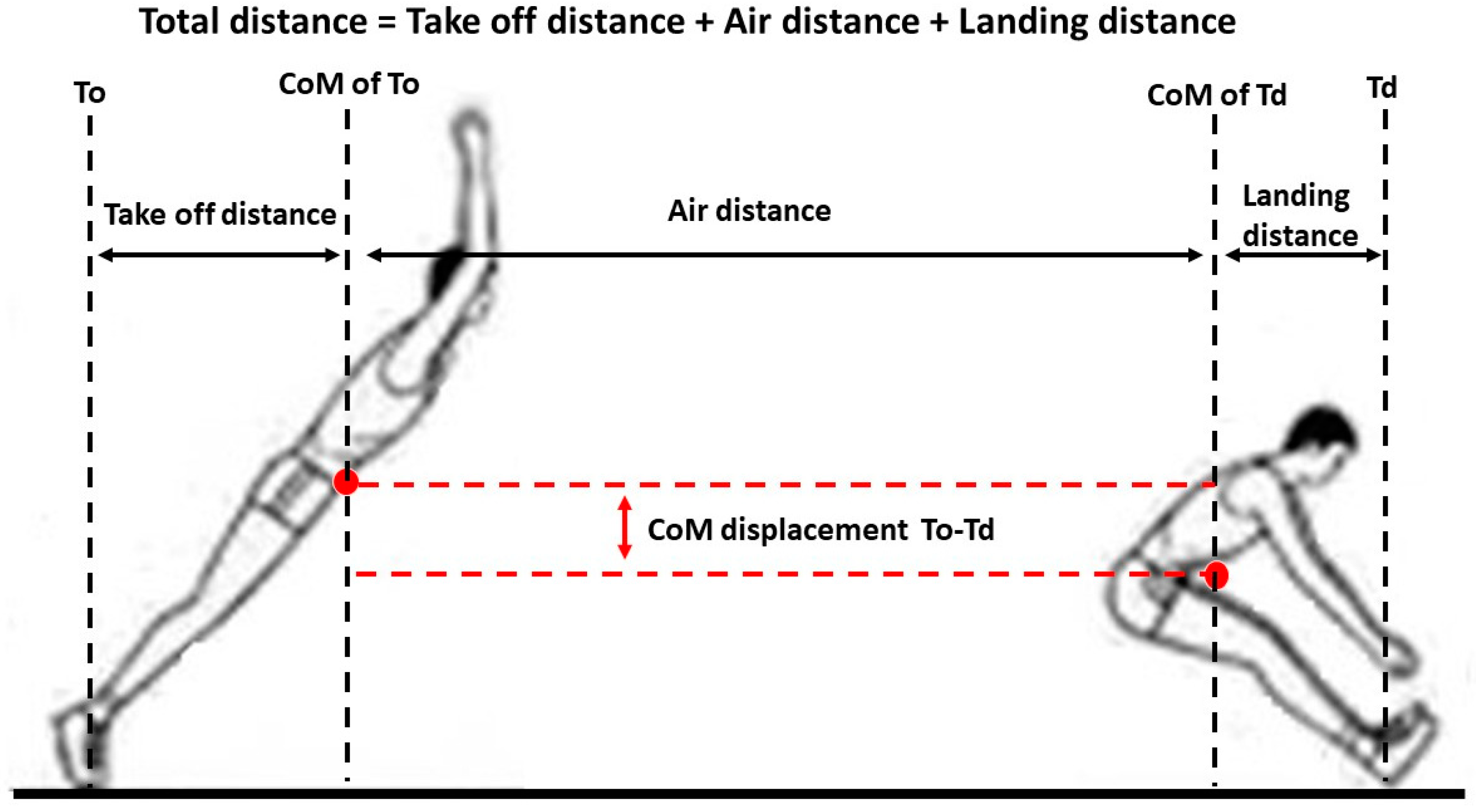 Long Jump Diagram