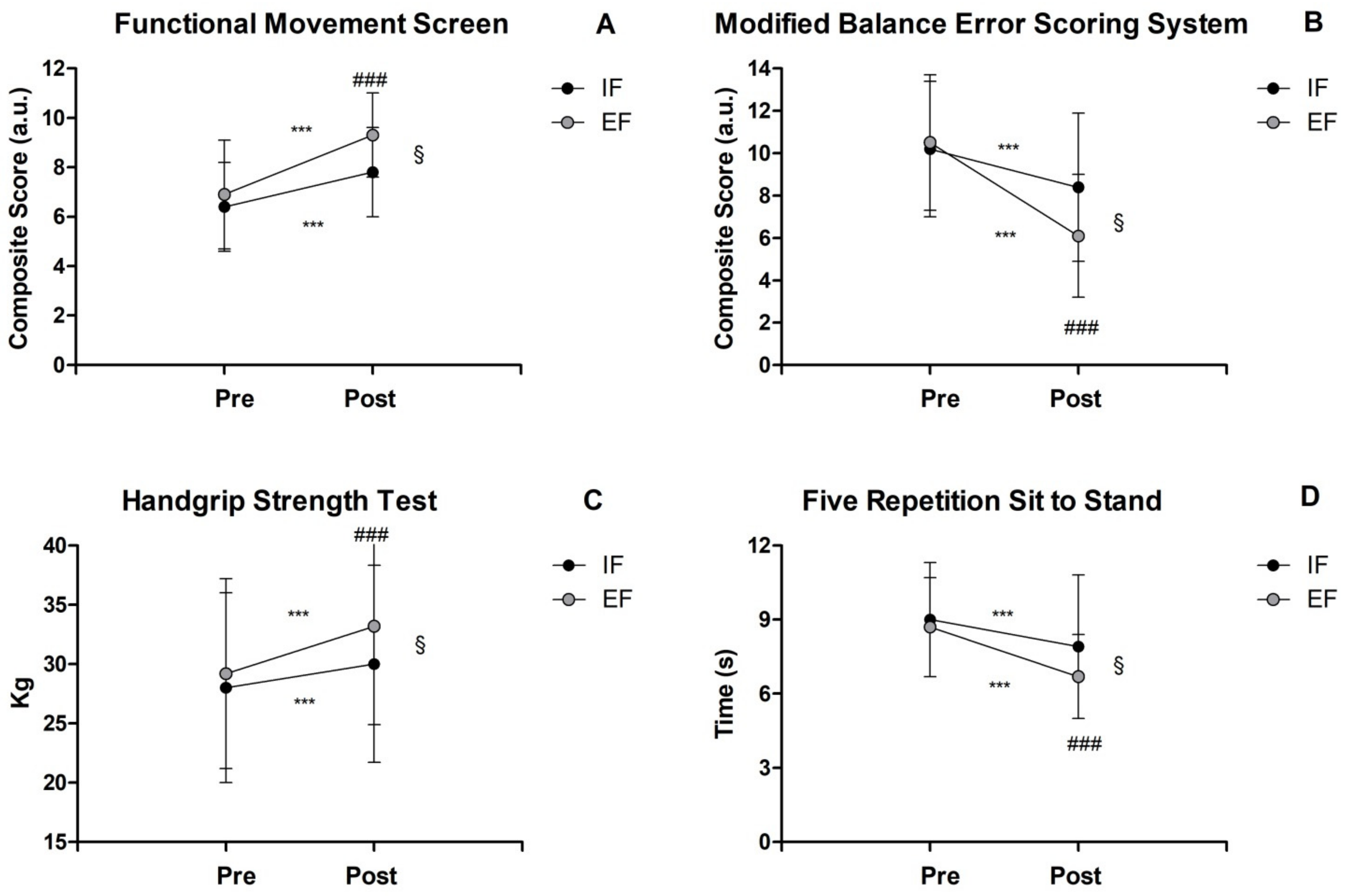Healthcare 10 02306 g001 Healthcare 10 02306 g001