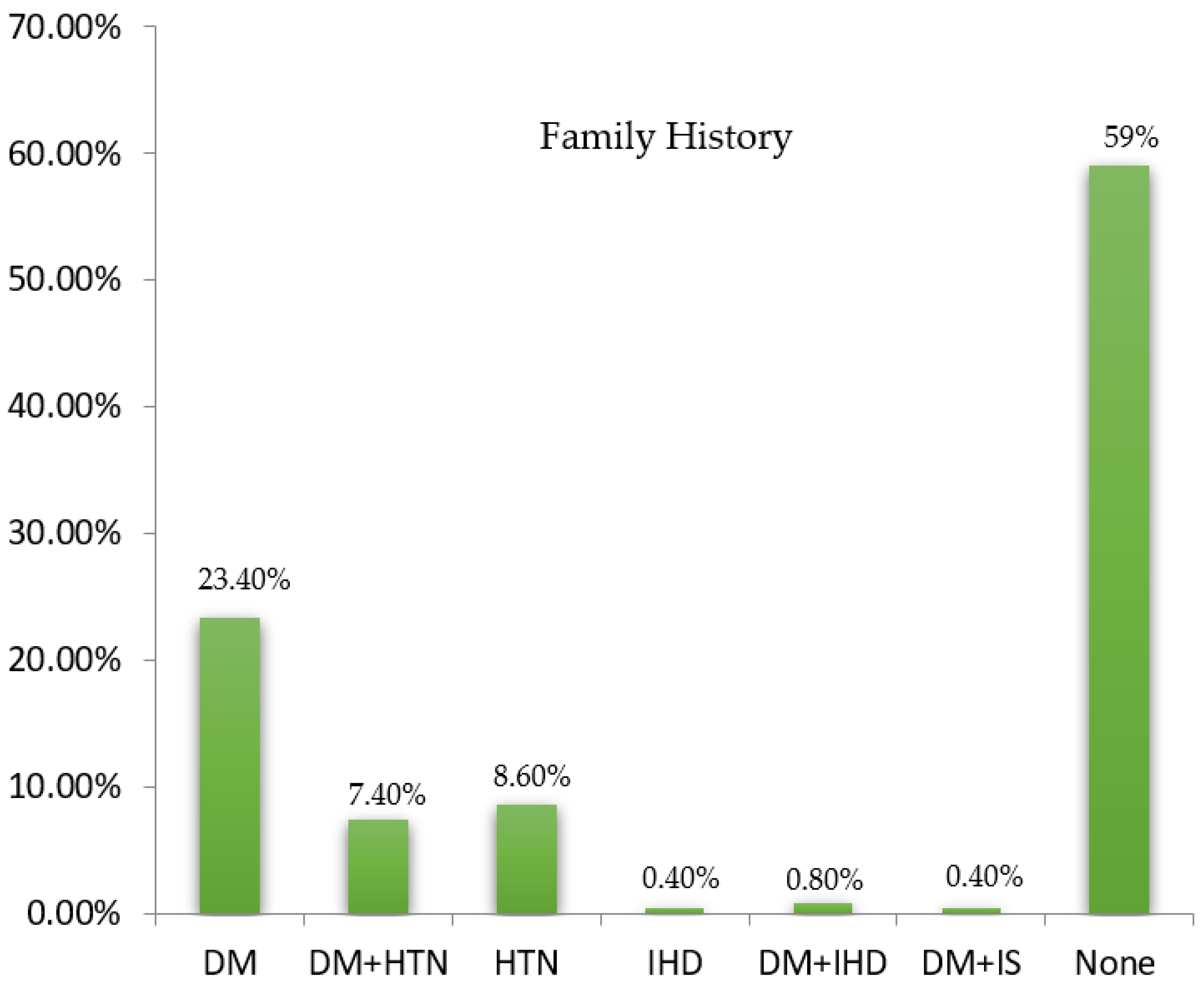 Healthcare 10 02308 g003