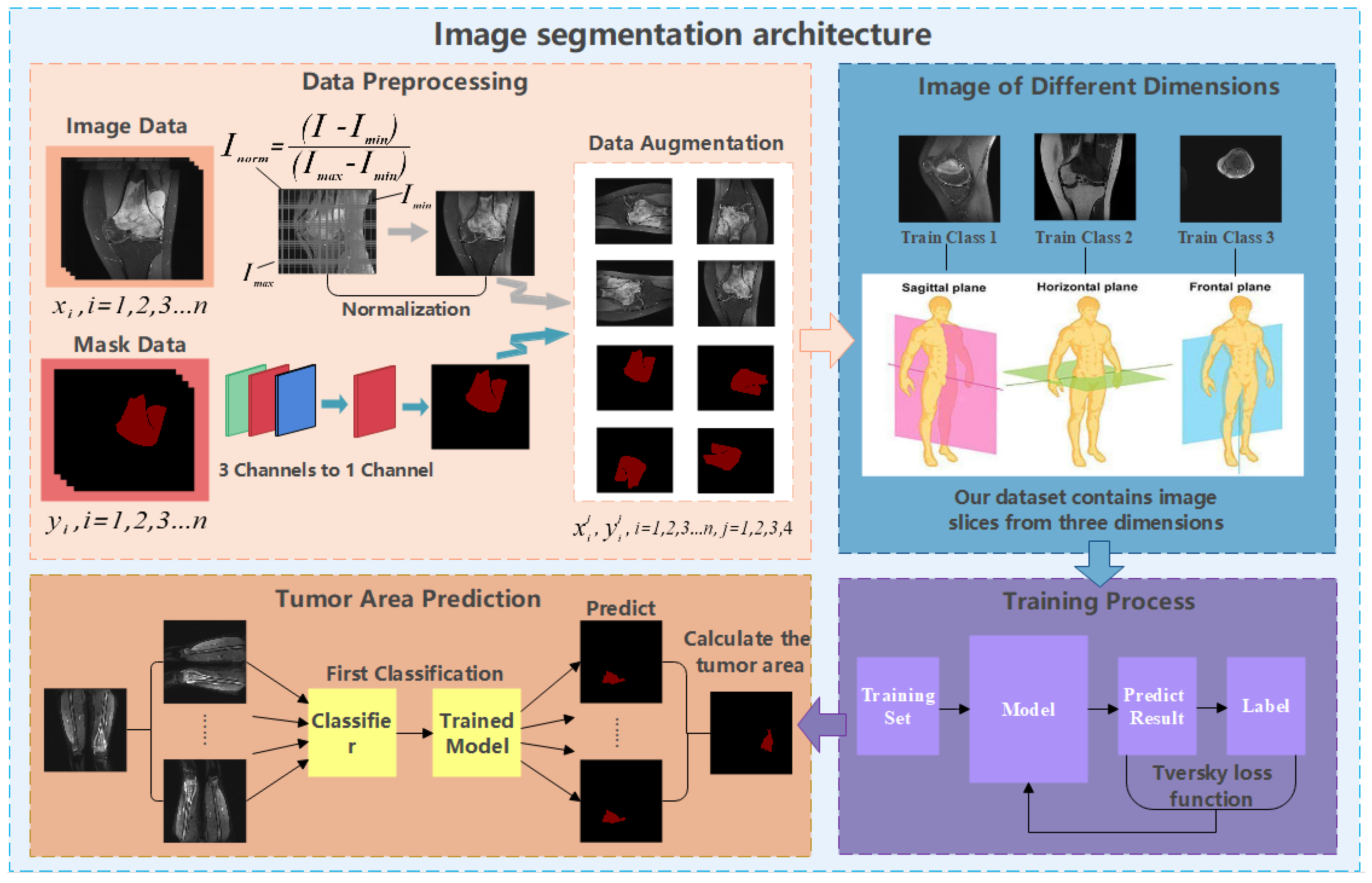 Healthcare 10 02313 g001 Healthcare 10 02313 g001