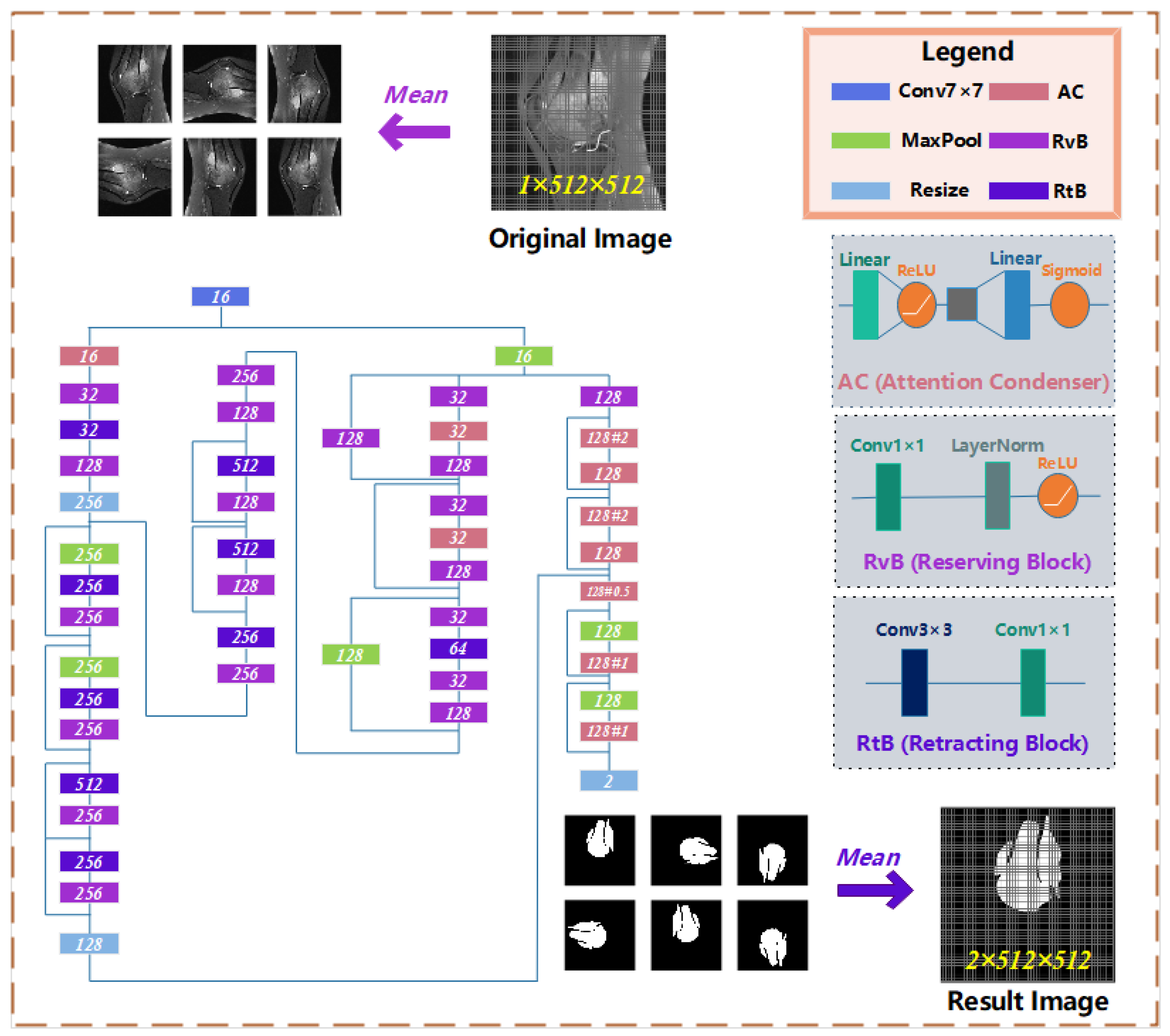 Healthcare 10 02313 g004 Healthcare 10 02313 g004