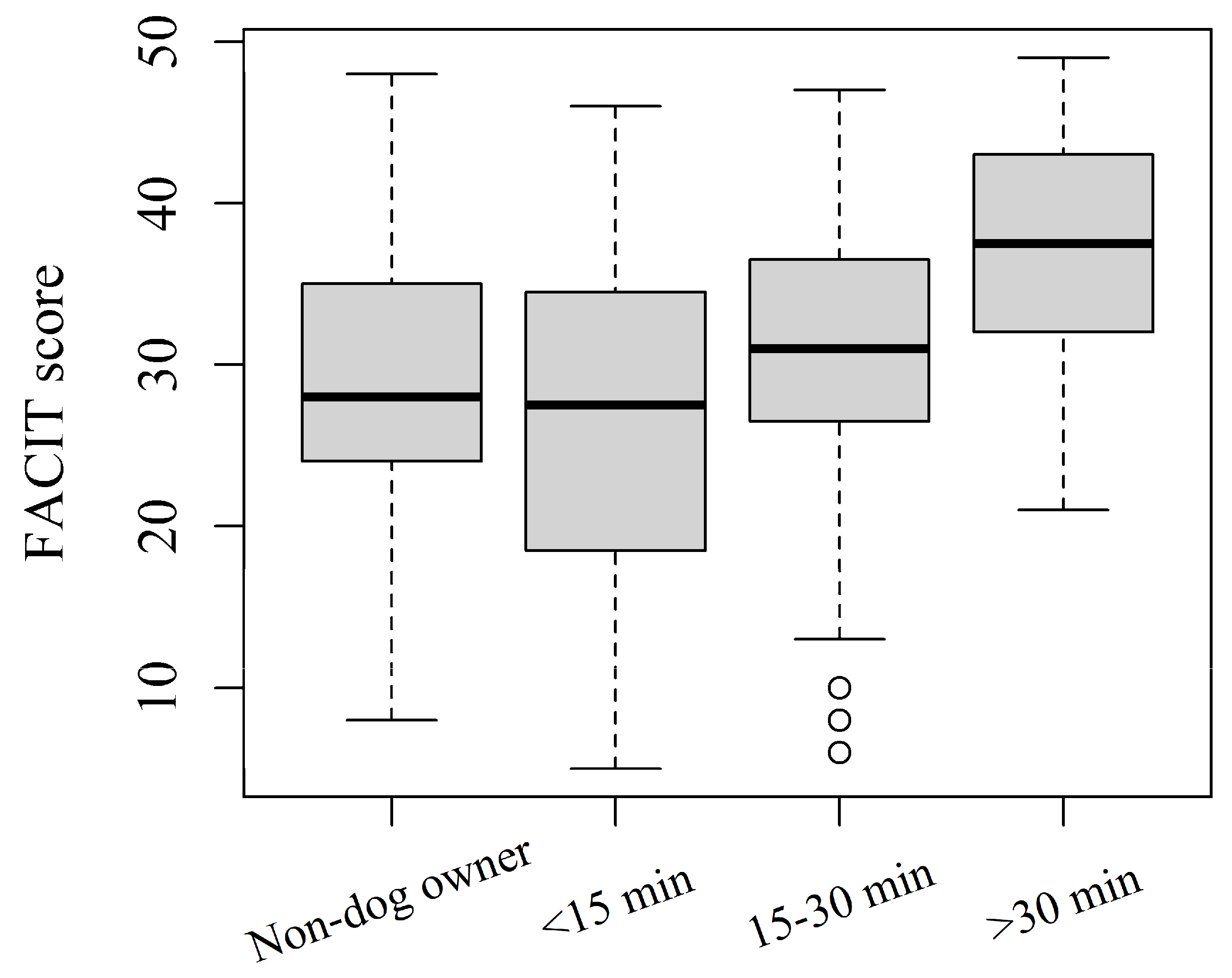 Healthcare 10 02317 g001