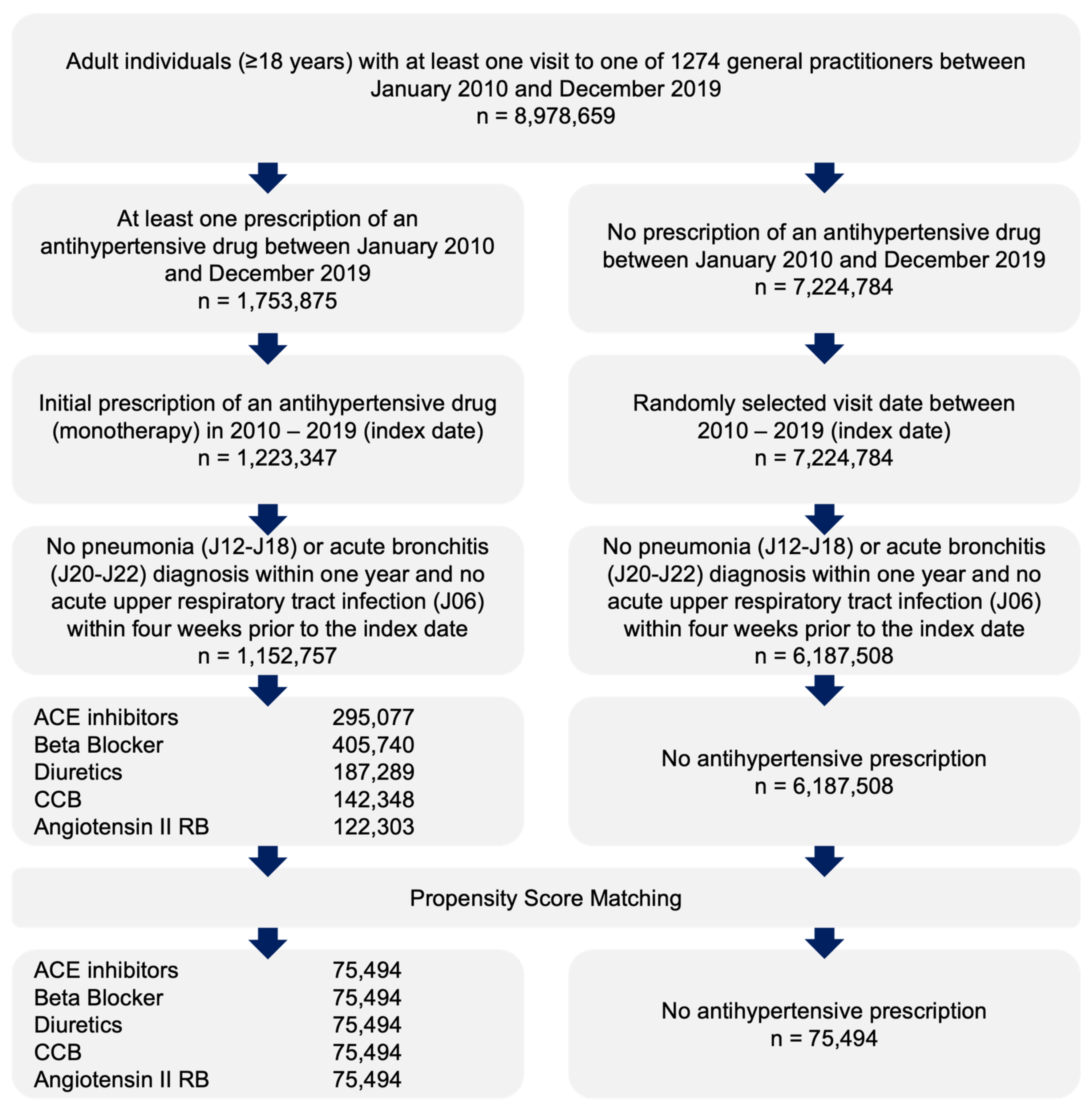 Healthcare 10 02318 g001 Healthcare 10 02318 g001