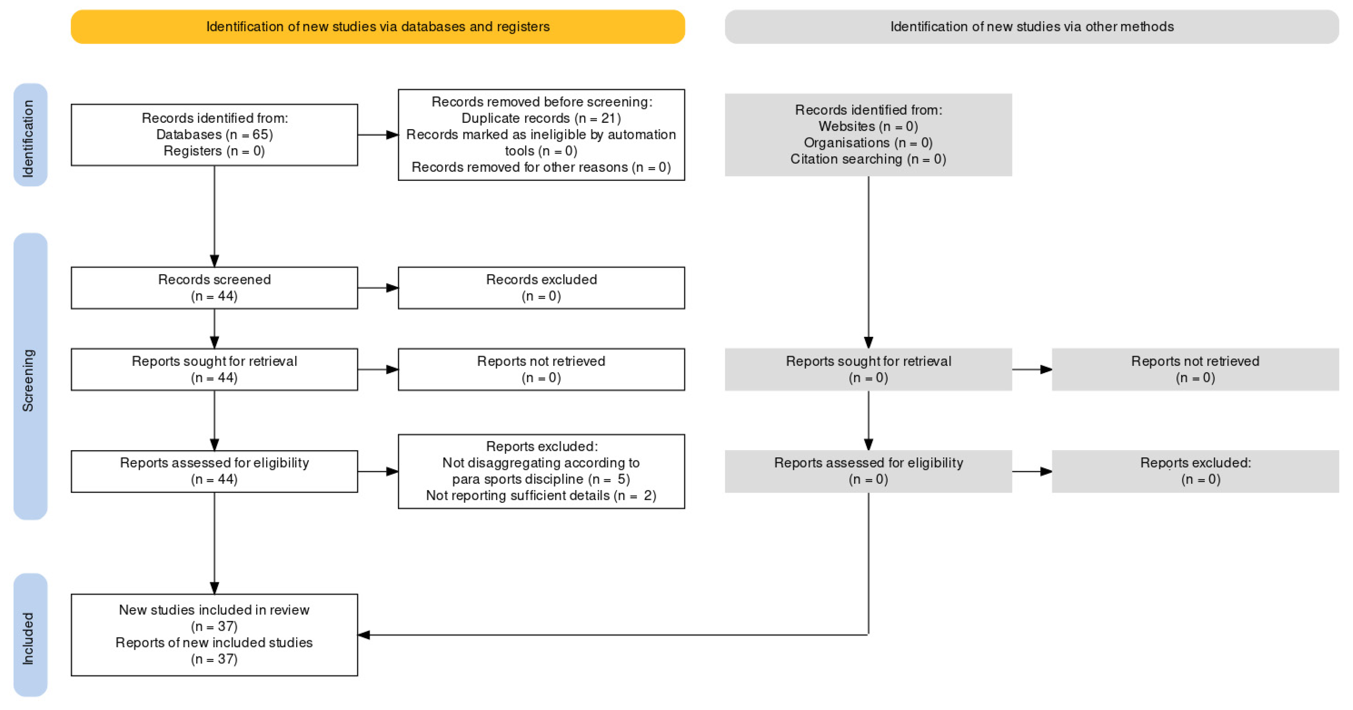 Healthcare 10 02319 g001 Healthcare 10 02319 g001