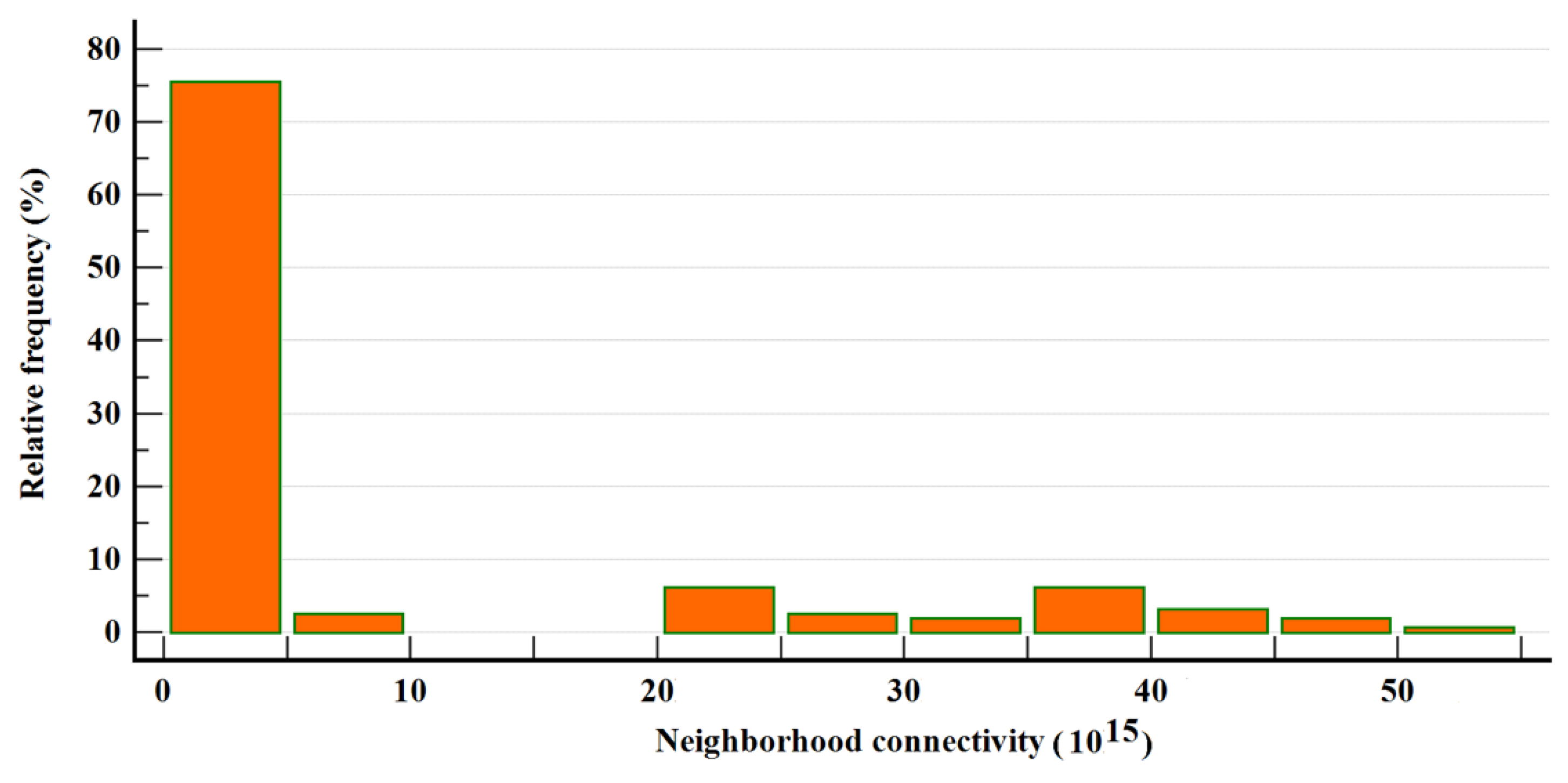 Healthcare 10 02319 g004 Healthcare 10 02319 g004