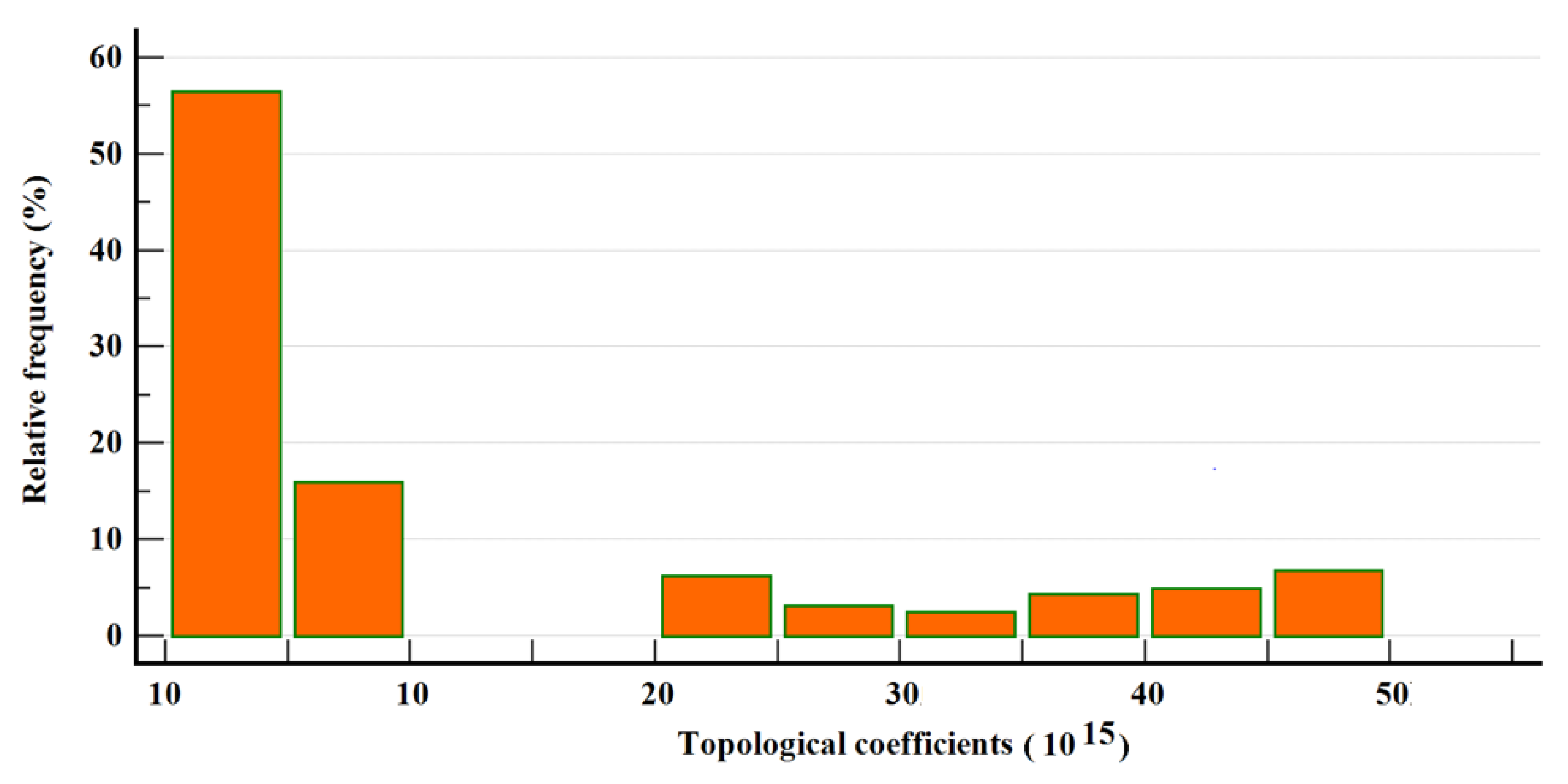 Healthcare 10 02319 g005 Healthcare 10 02319 g005