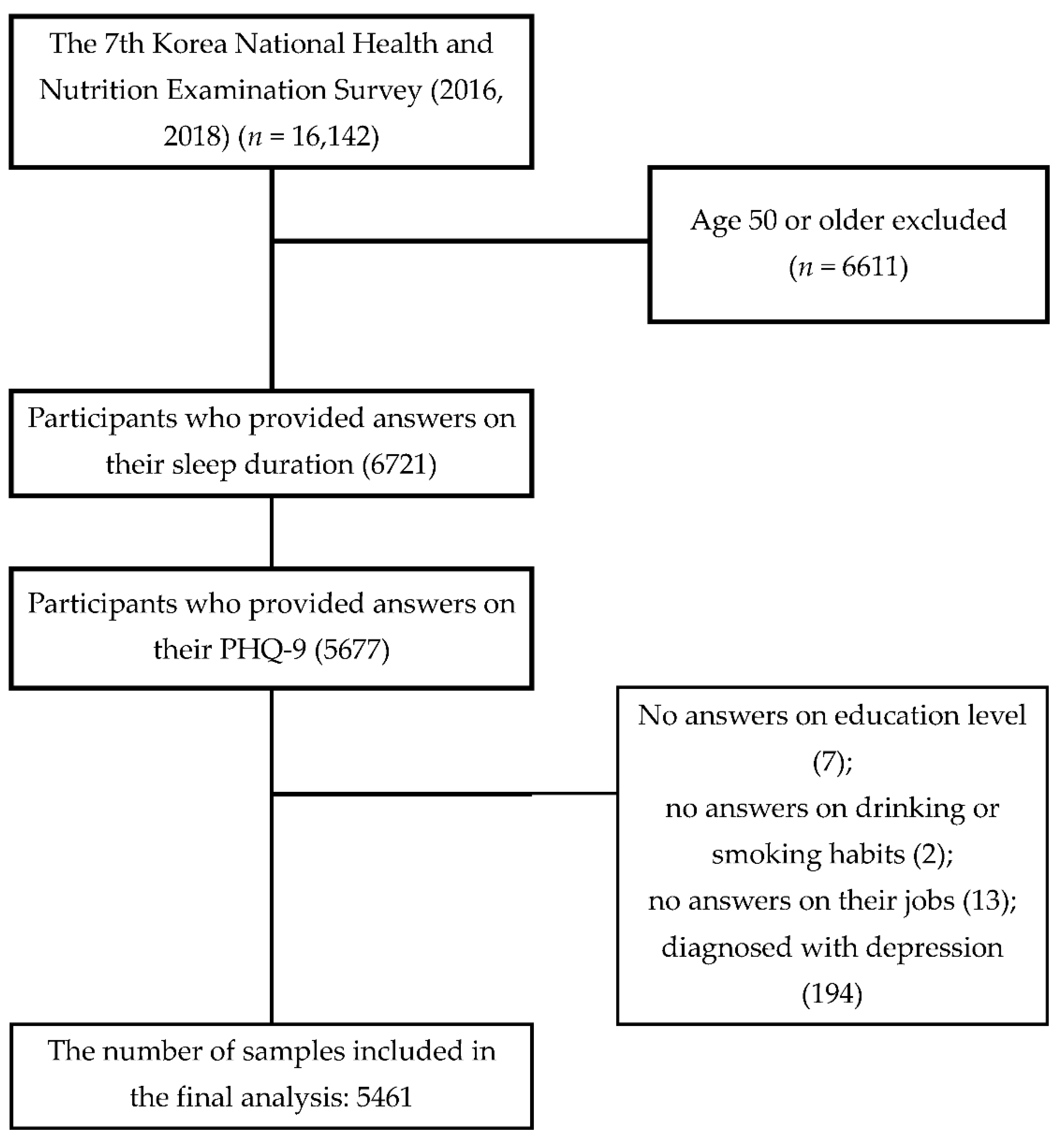 Healthcare 10 02324 g001 Healthcare 10 02324 g001