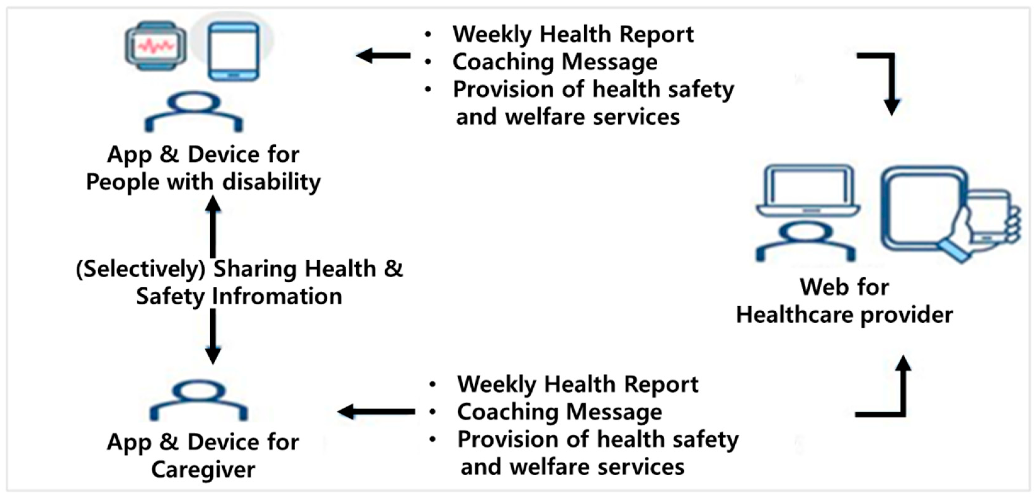 Healthcare 10 02325 g001 Healthcare 10 02325 g001
