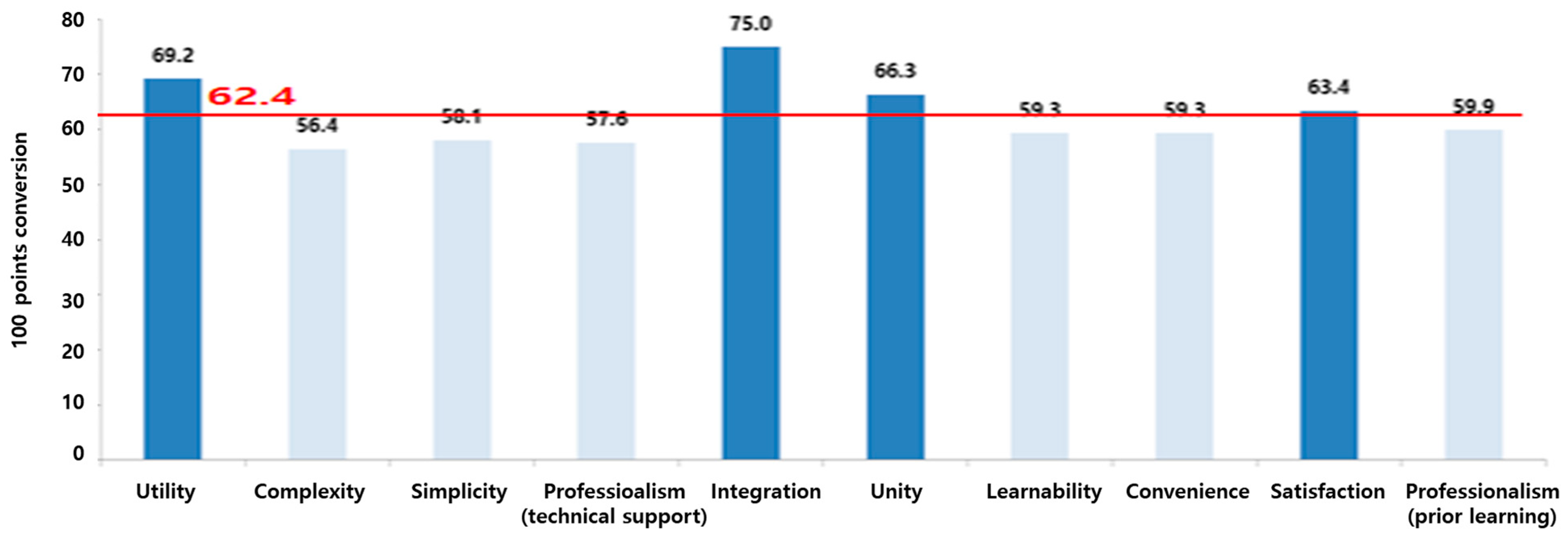 Healthcare 10 02325 g004 Healthcare 10 02325 g004