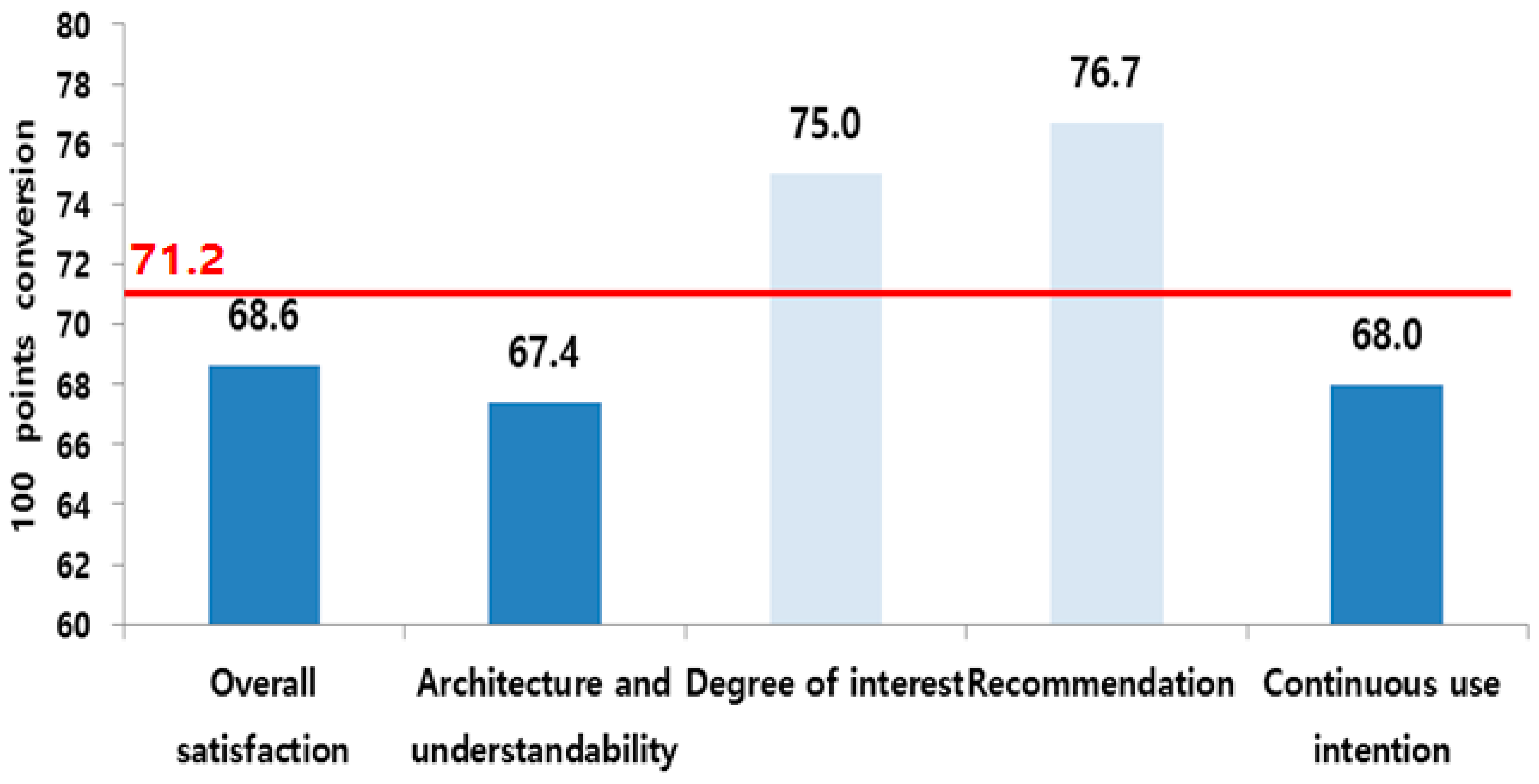 Healthcare 10 02325 g005 Healthcare 10 02325 g005