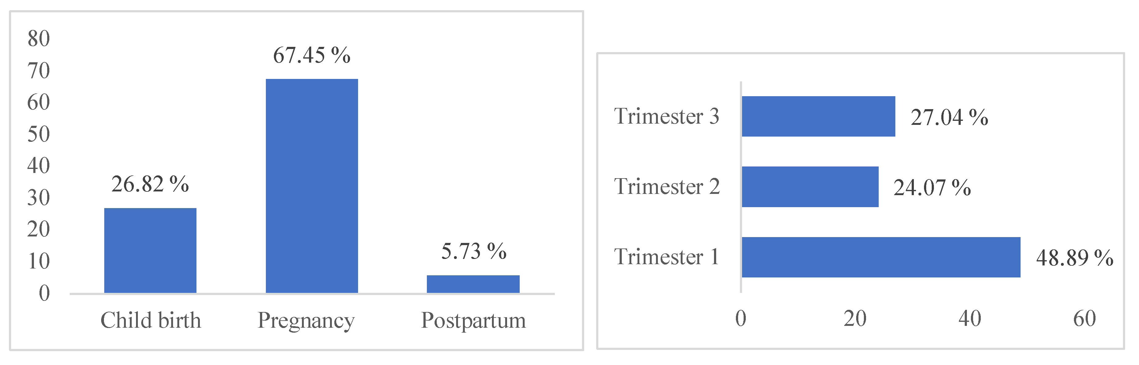Healthcare 10 02327 g002