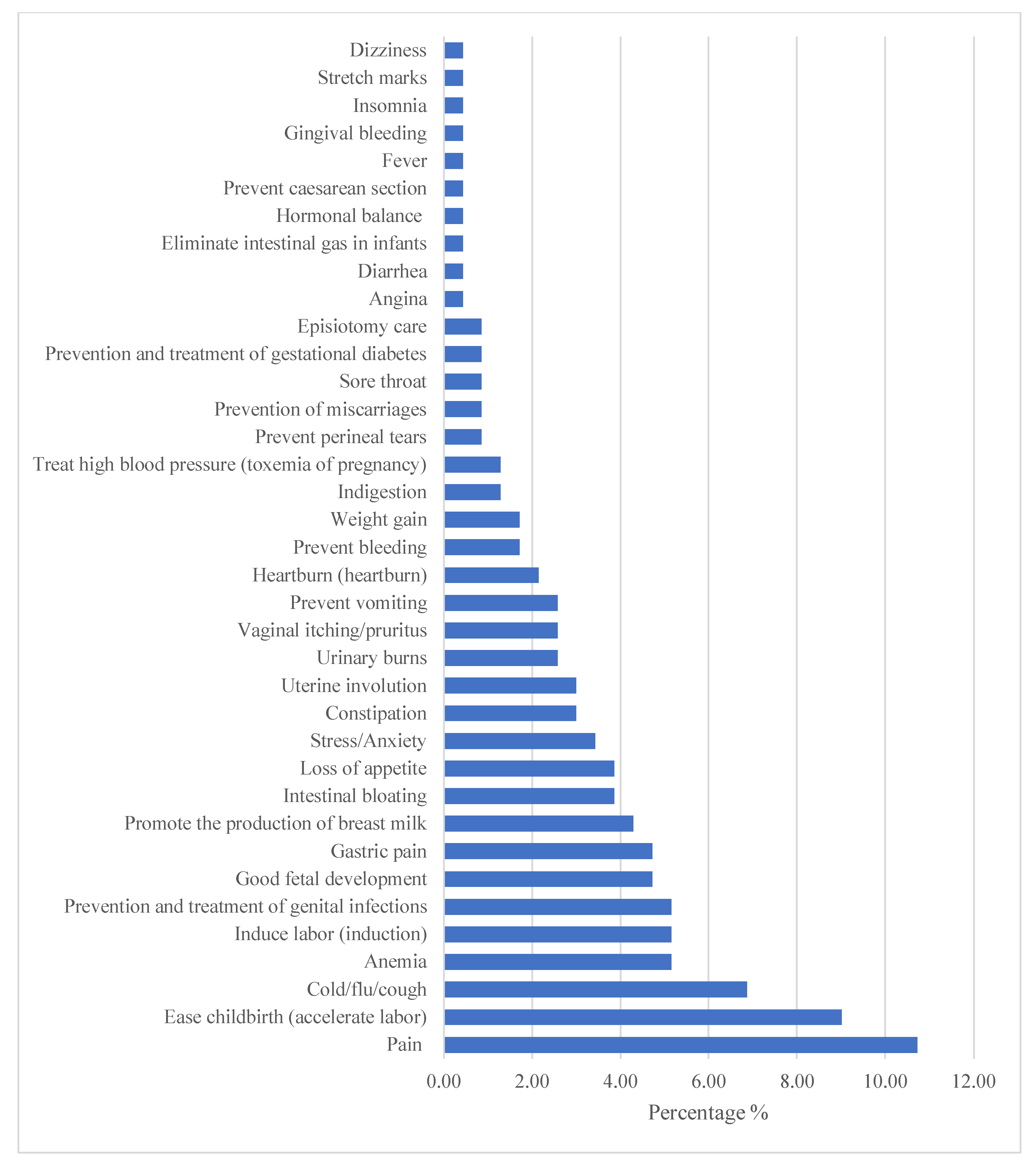 Healthcare 10 02327 g003