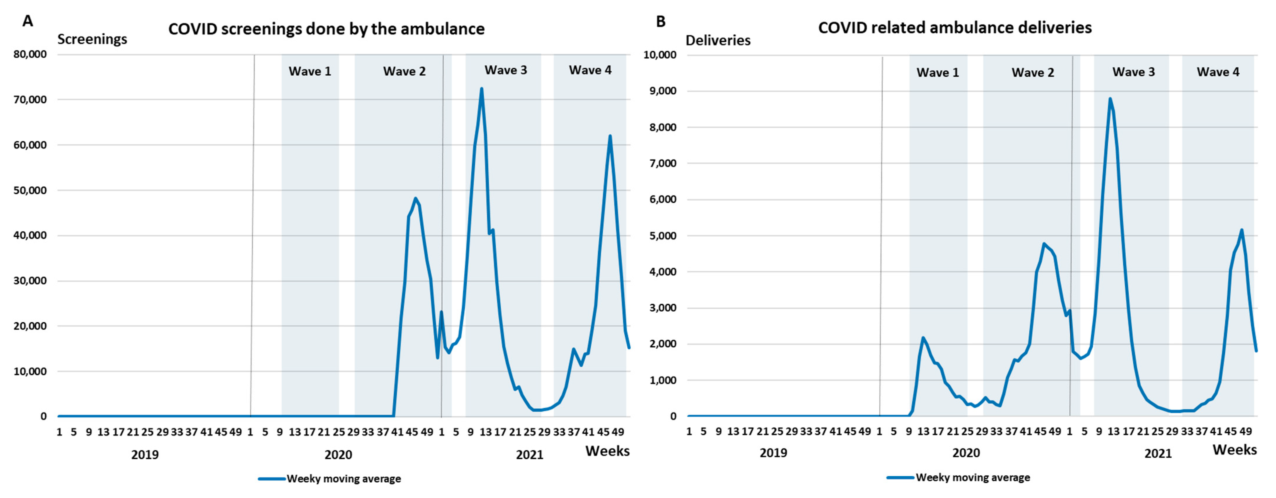 Healthcare 10 02331 g002 550