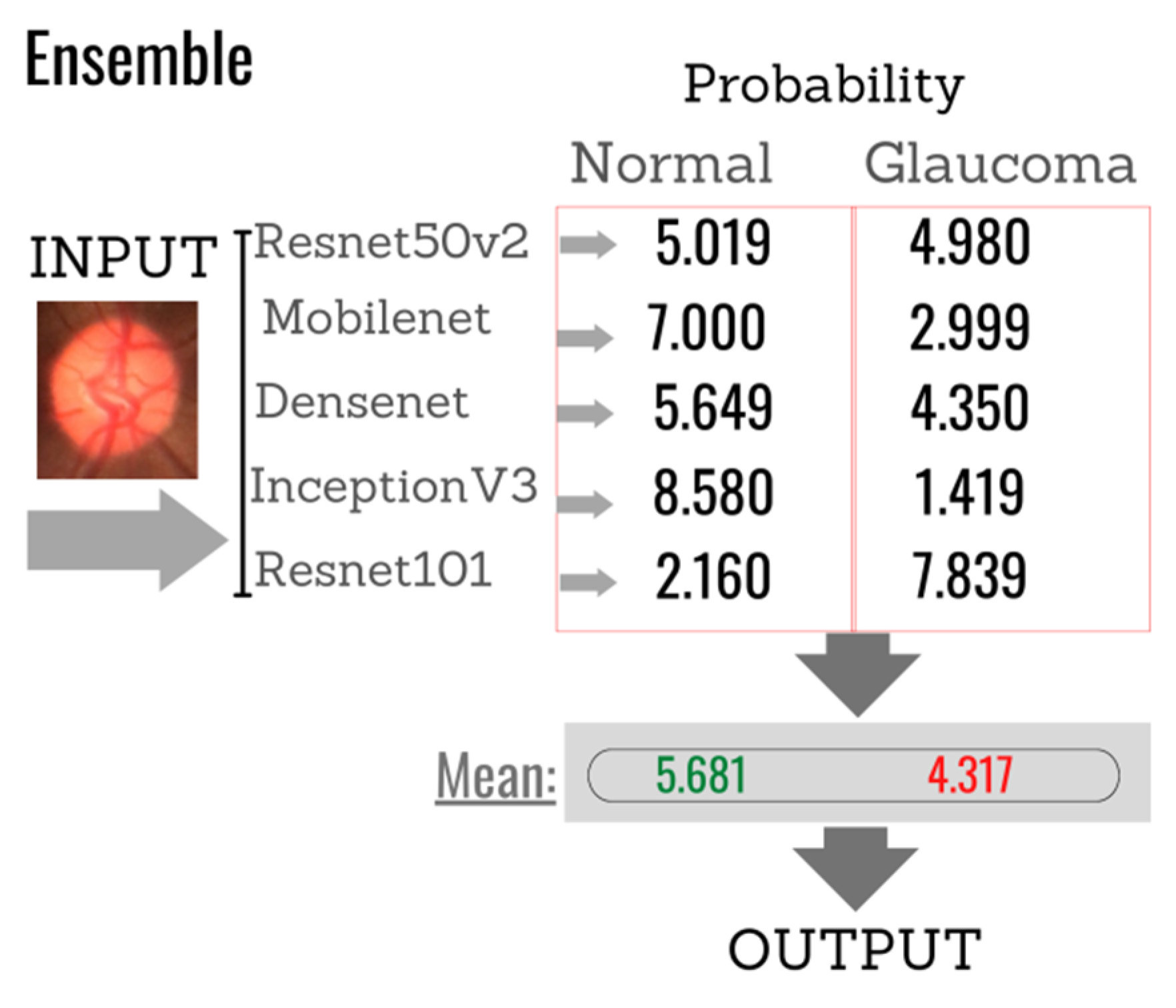 Healthcare 10 02345 g014