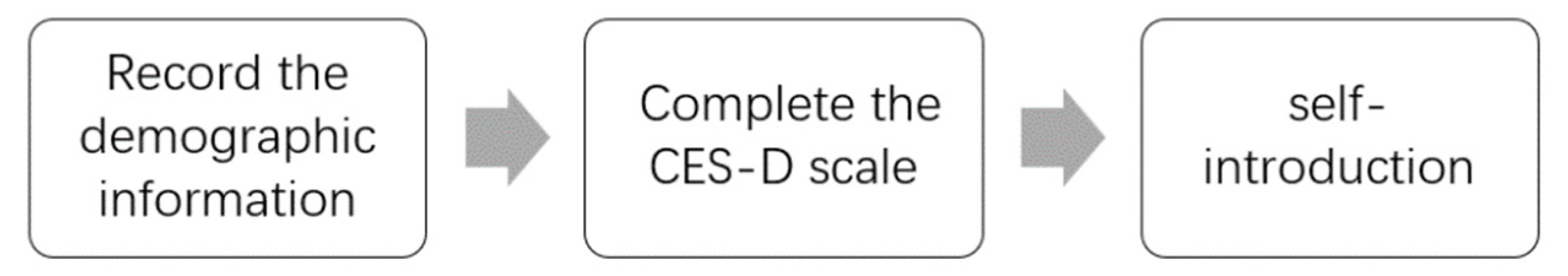 Healthcare 10 02347 g001