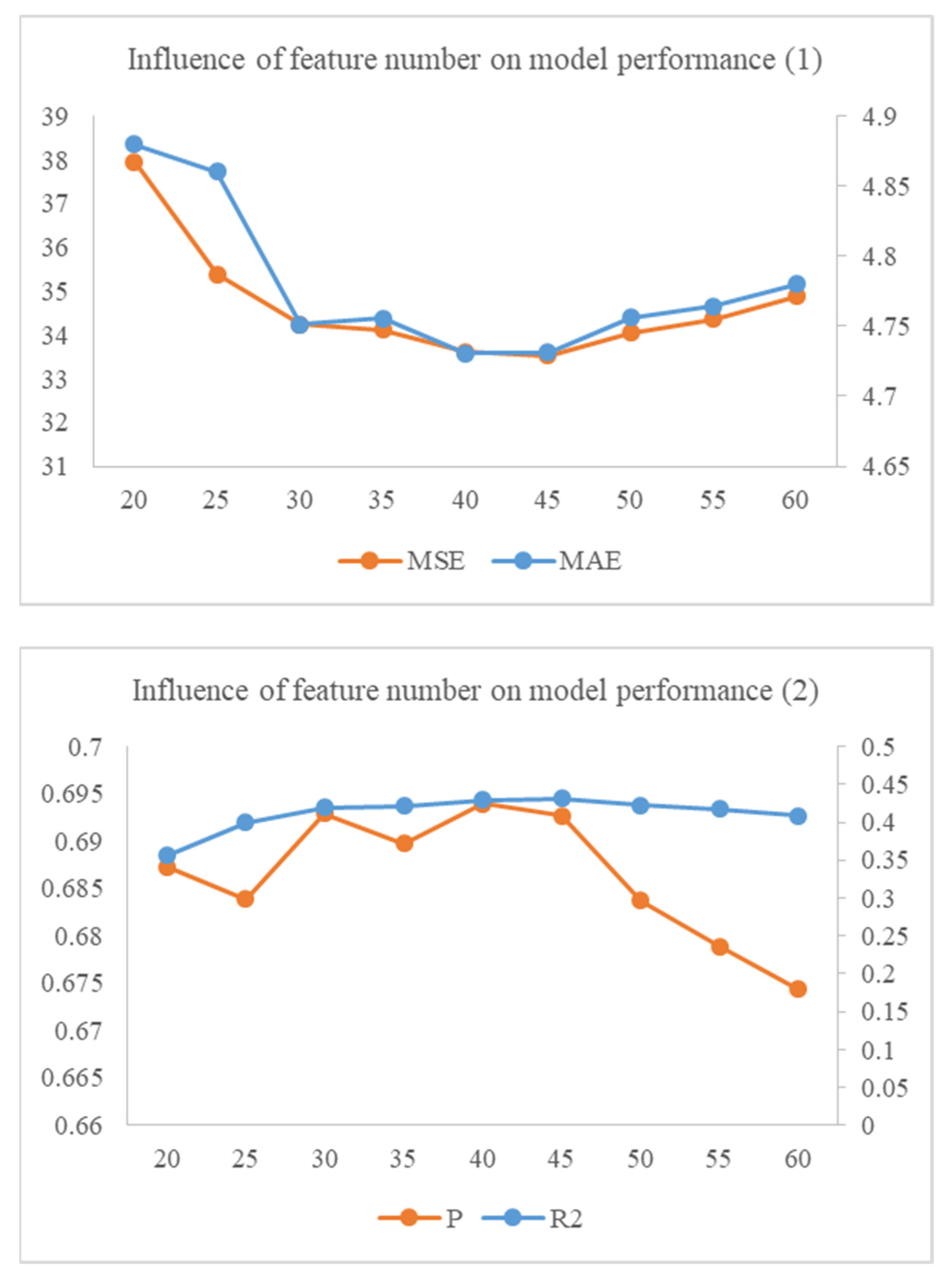 Healthcare 10 02347 g002