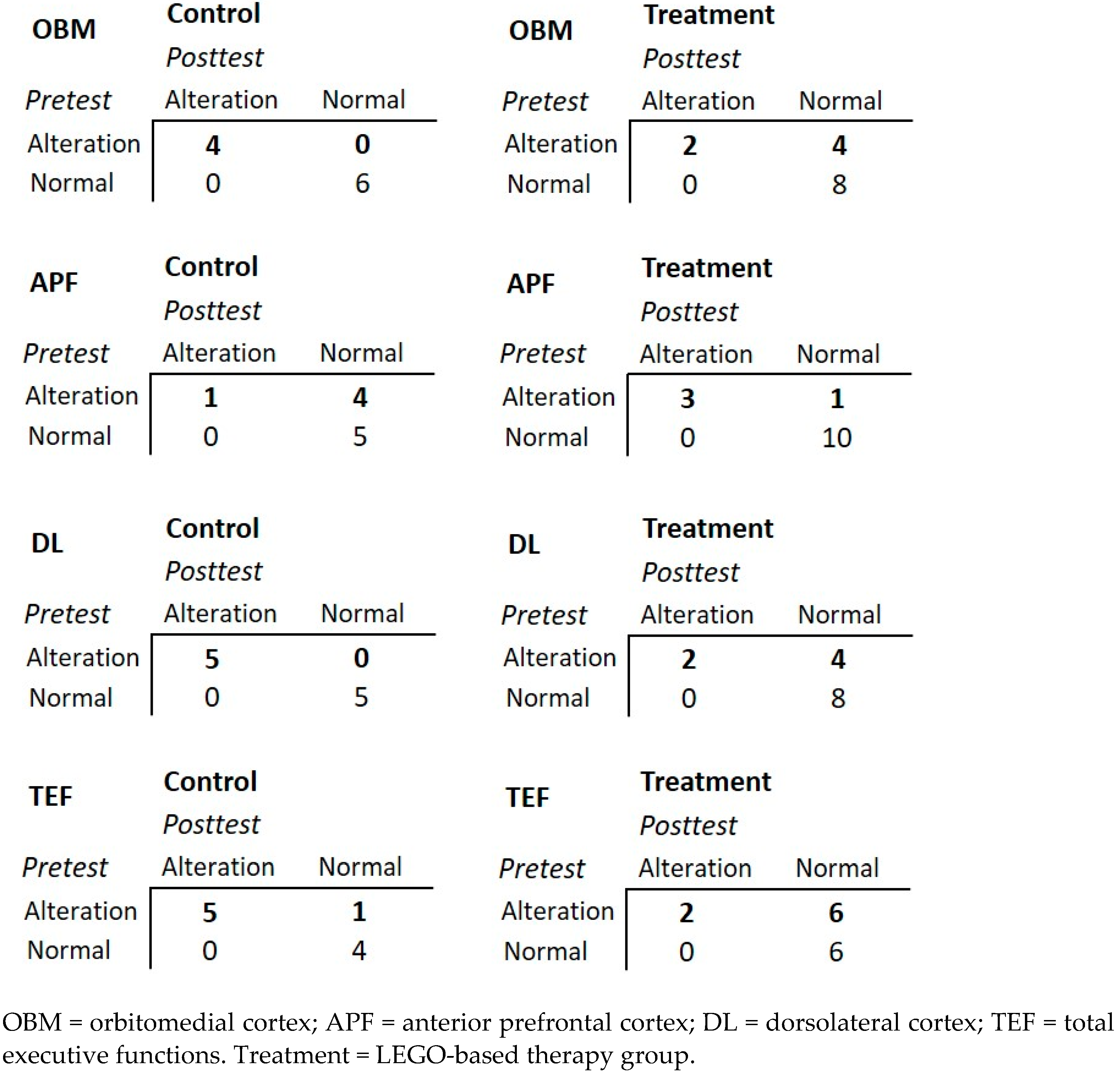 Healthcare 10 02348 g002 Healthcare 10 02348 g002