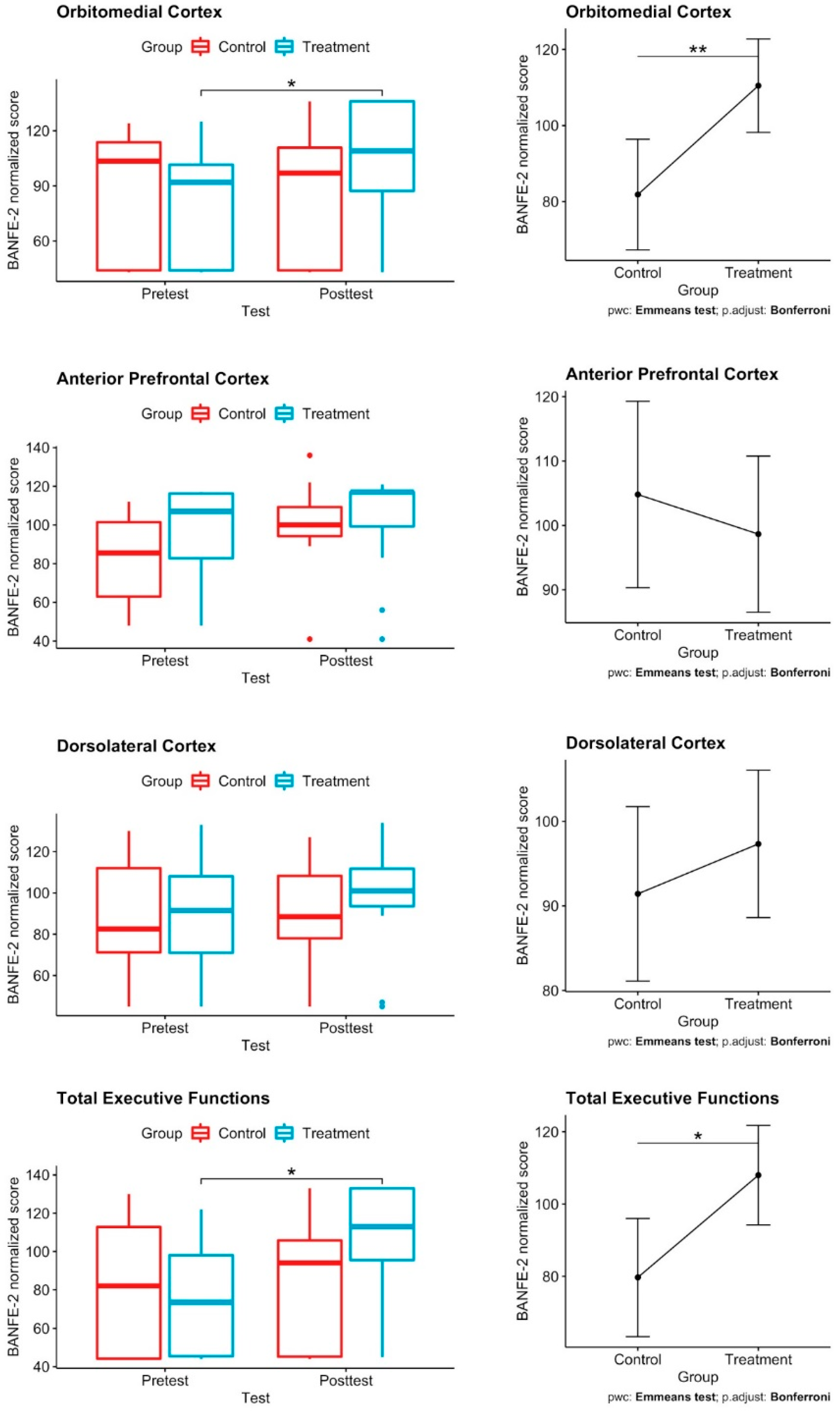 Healthcare 10 02348 g003 Healthcare 10 02348 g003