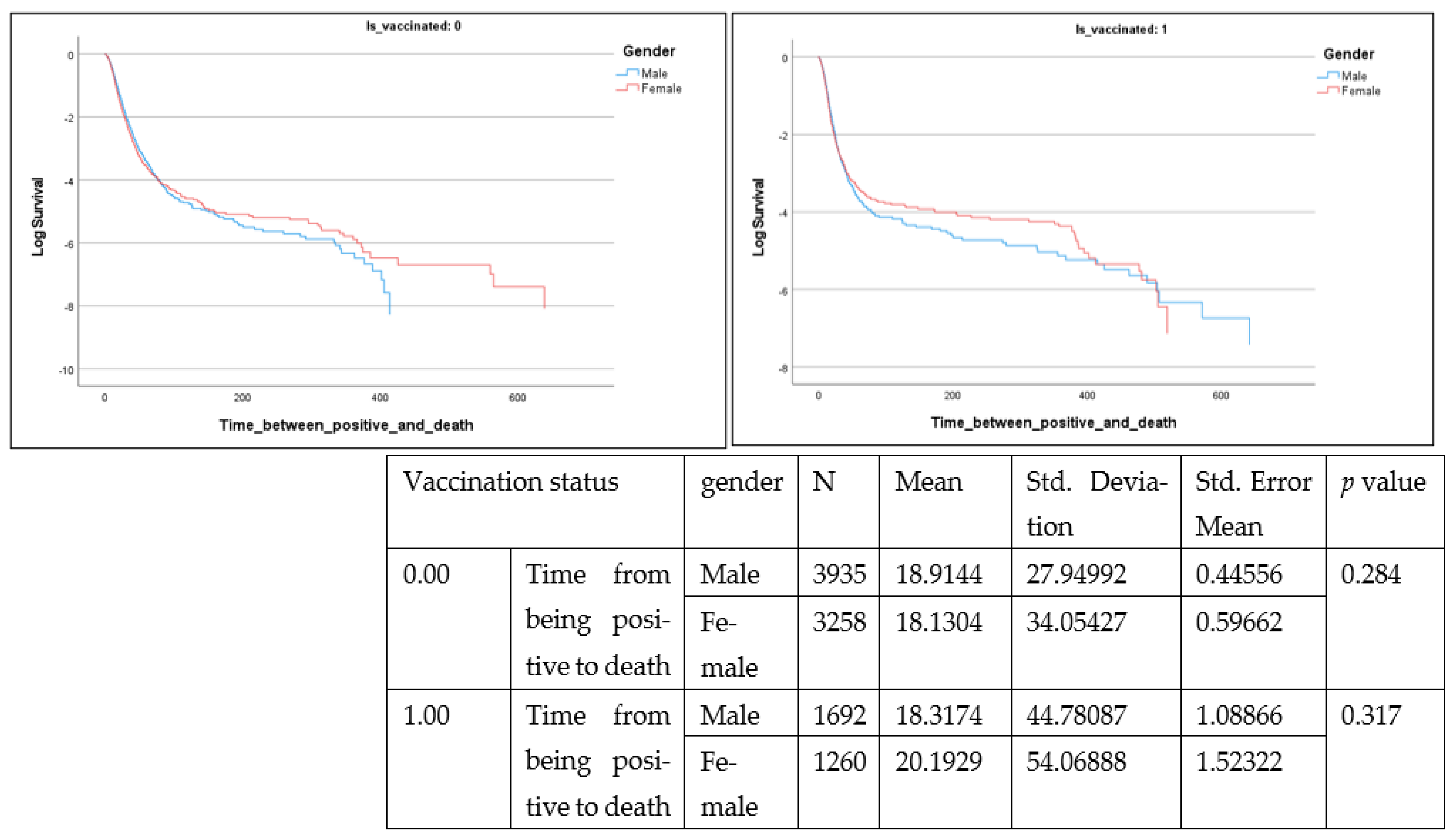 Healthcare 10 02355 g003 Healthcare 10 02355 g003