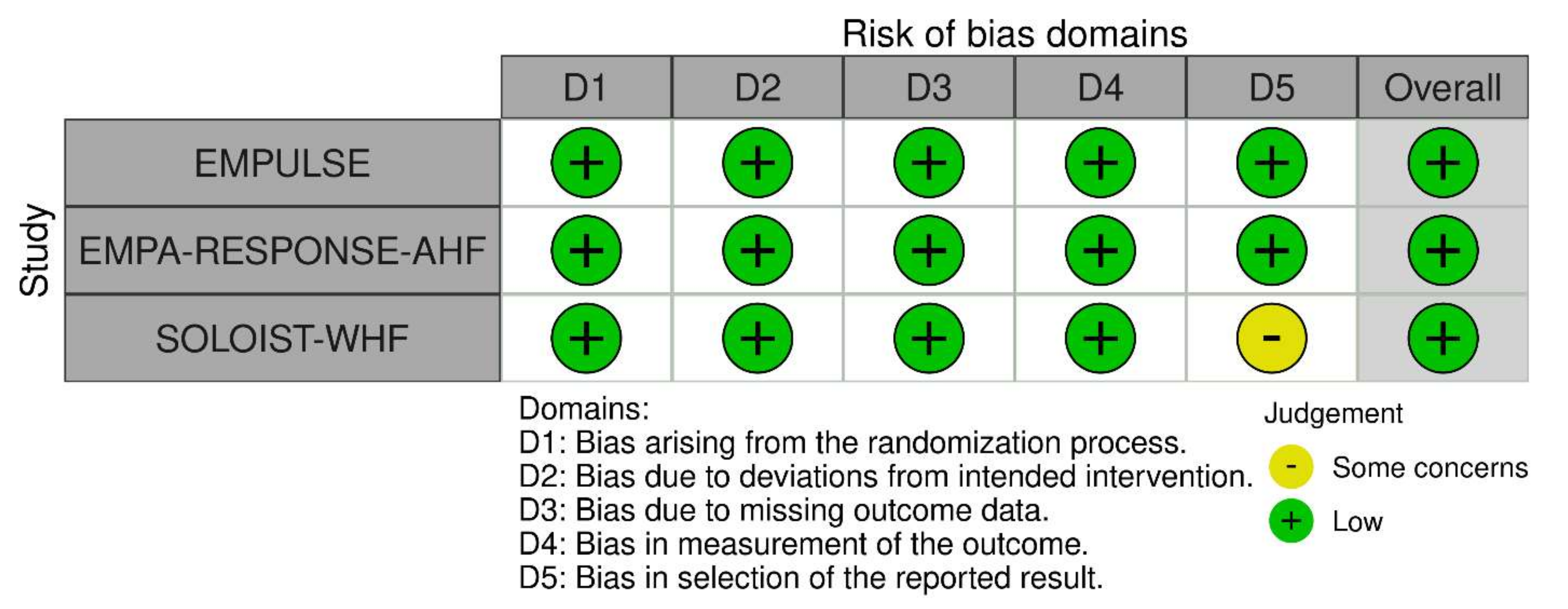 Healthcare 10 02356 g002