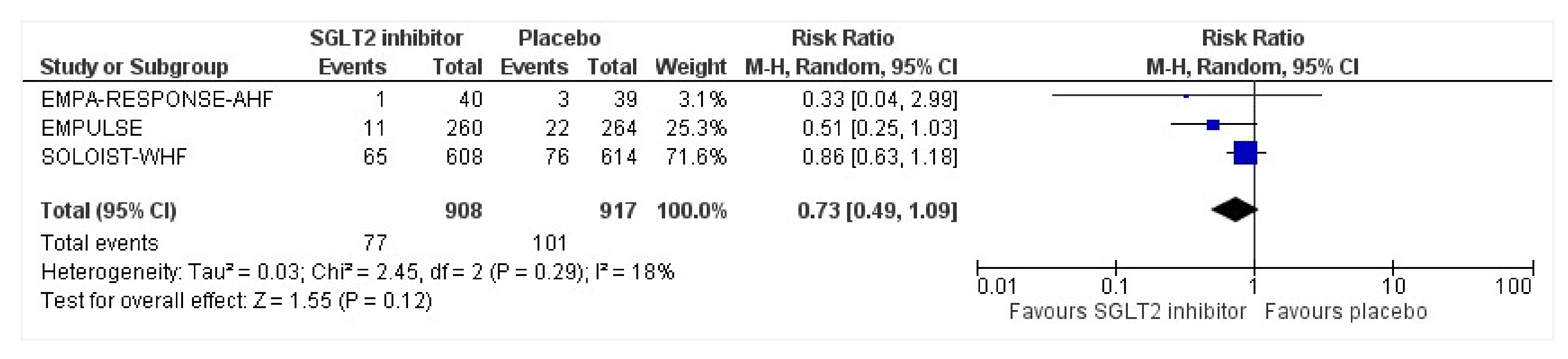 Healthcare 10 02356 g003