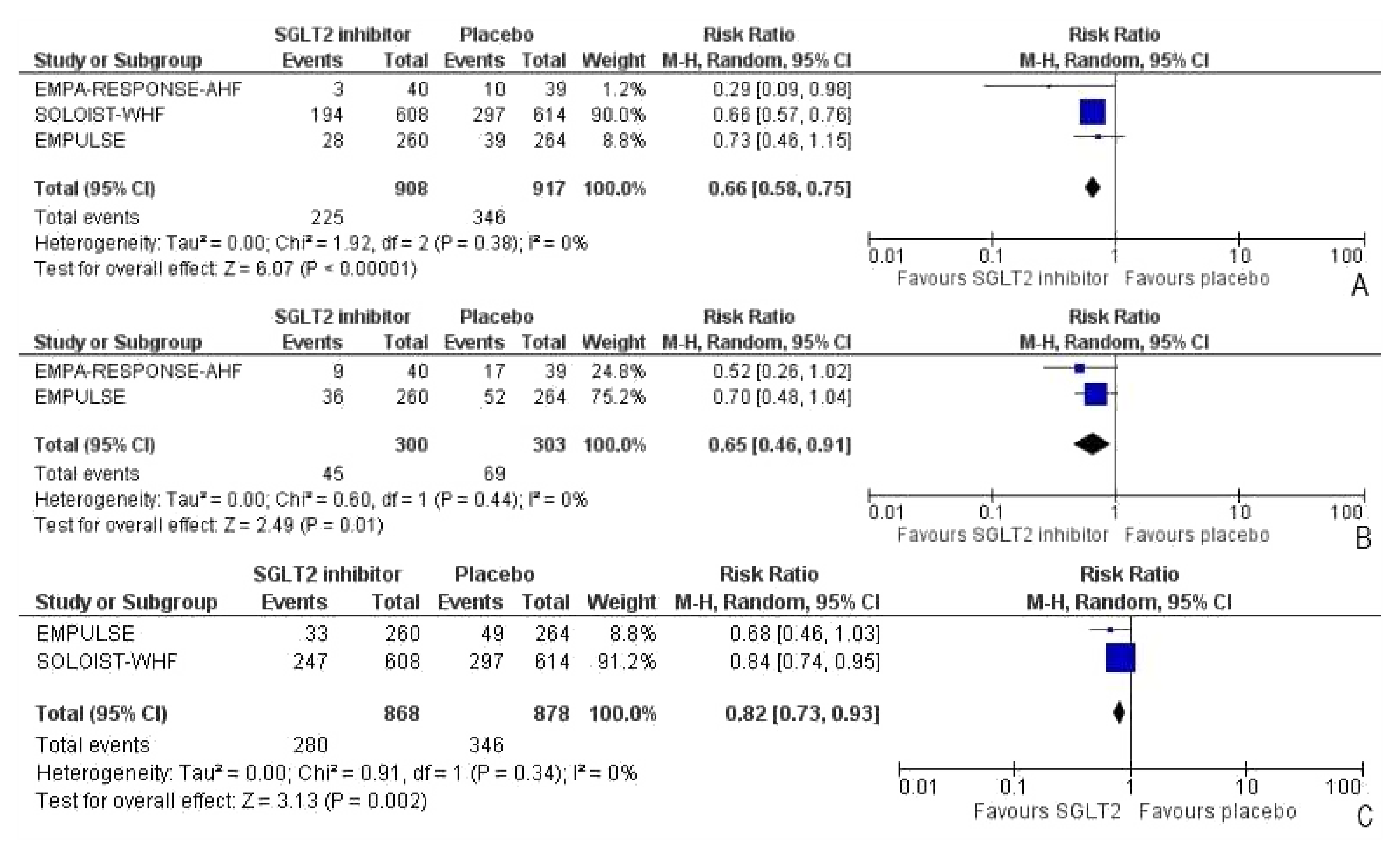 Healthcare 10 02356 g004
