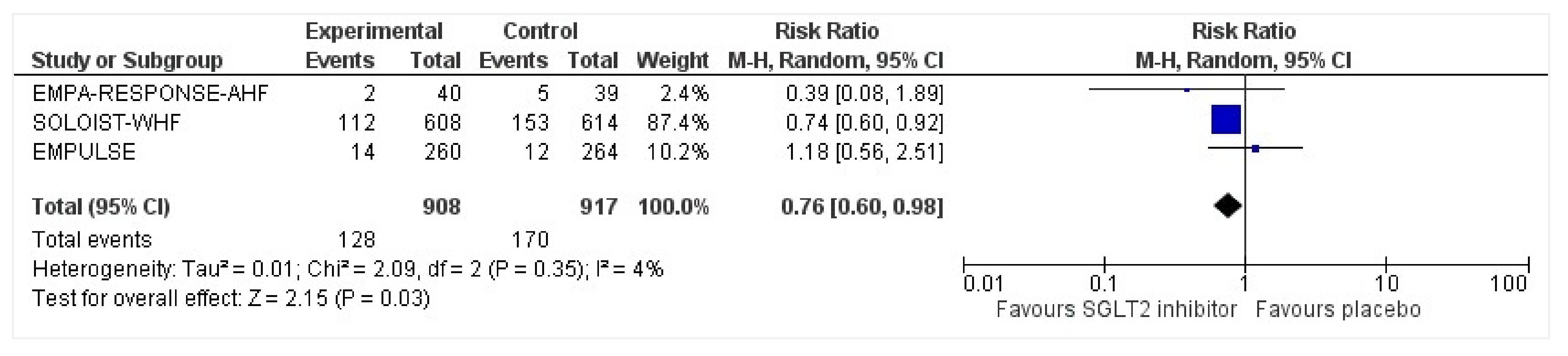 Healthcare 10 02356 g005