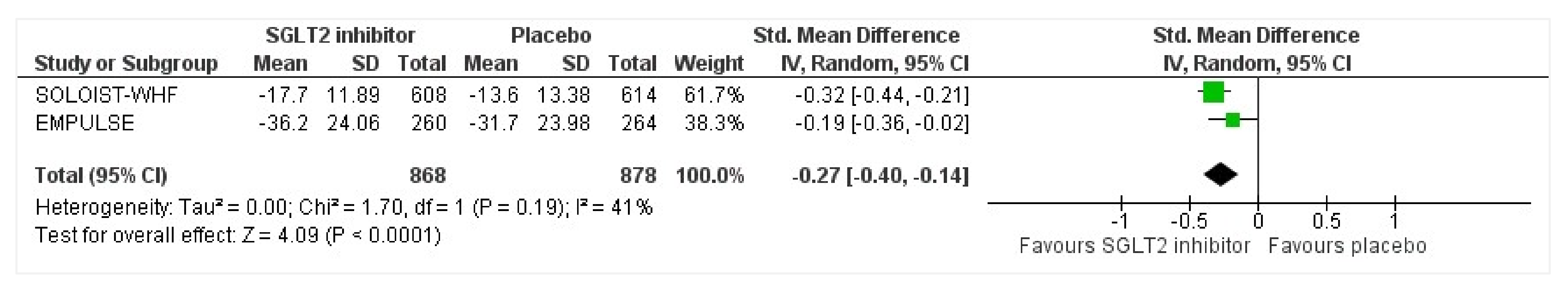 Healthcare 10 02356 g006