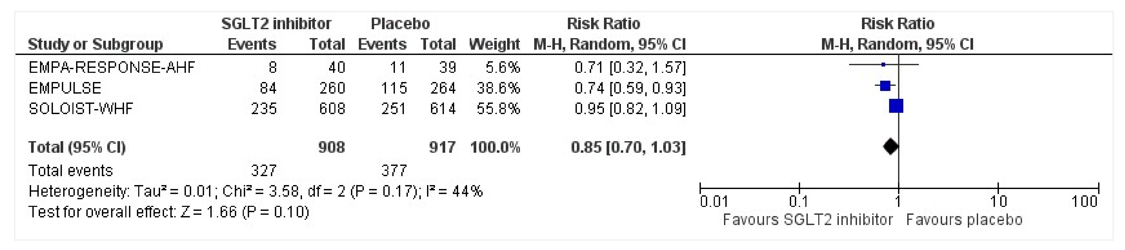Healthcare 10 02356 g007