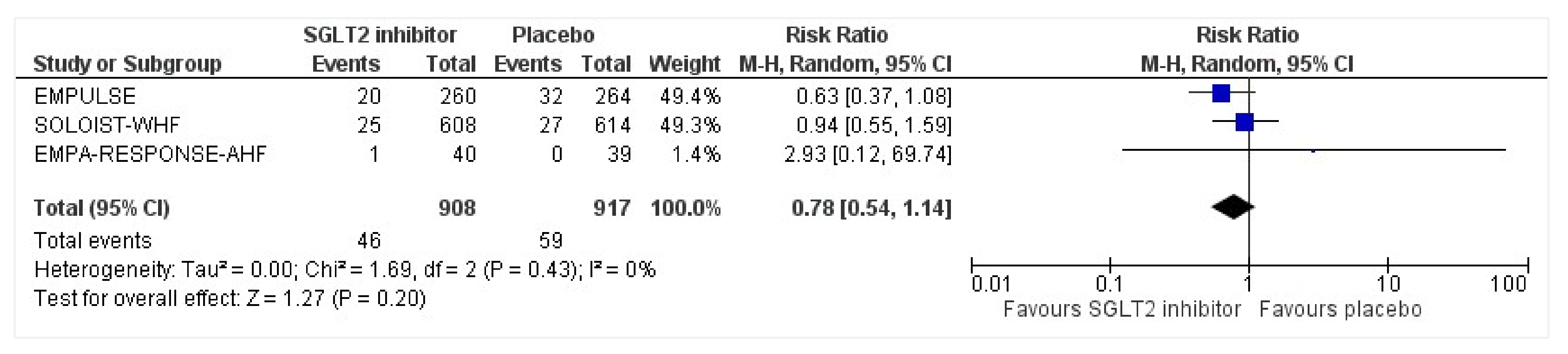 Healthcare 10 02356 g008