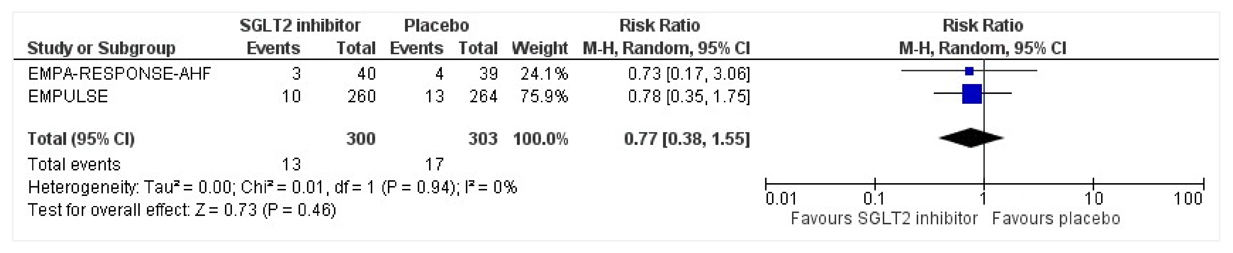 Healthcare 10 02356 g009