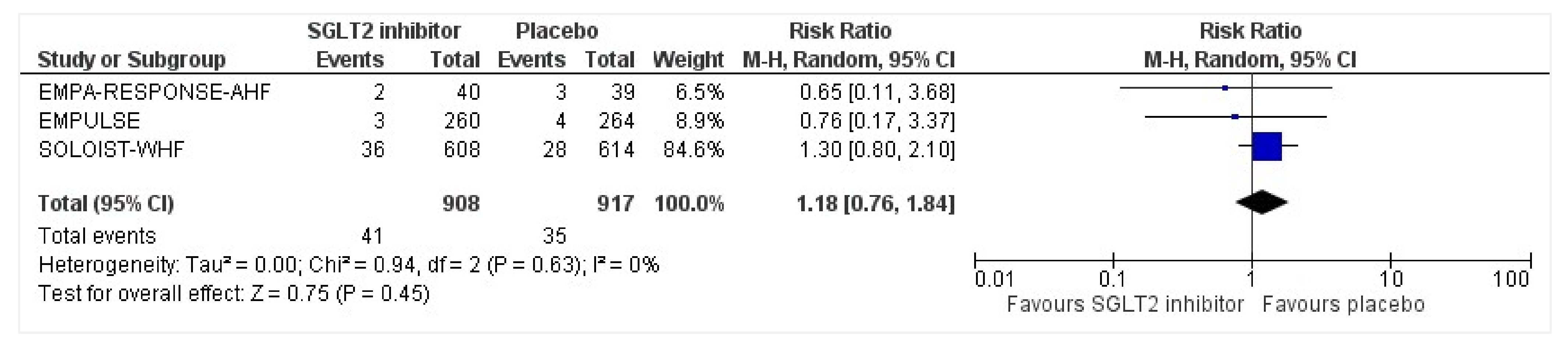 Healthcare 10 02356 g010