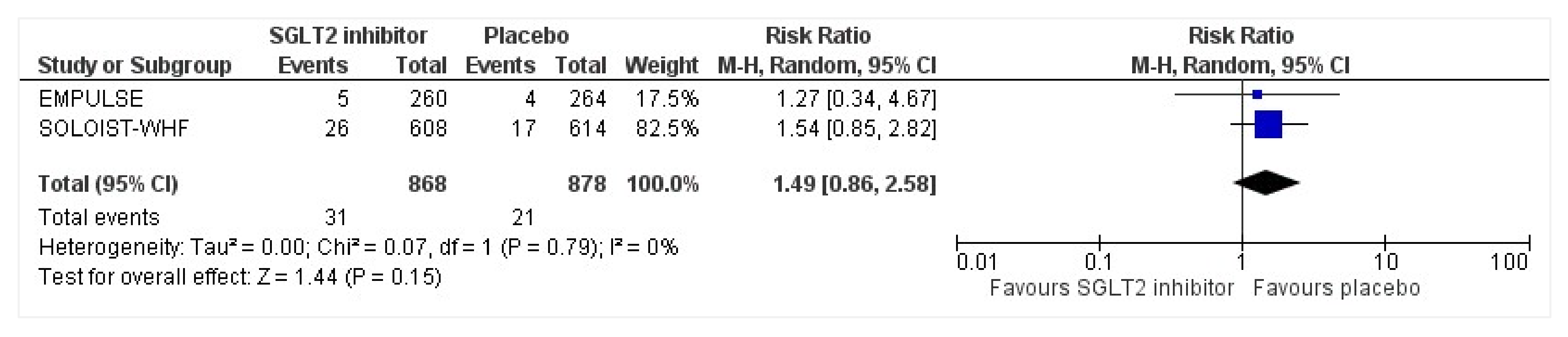 Healthcare 10 02356 g011