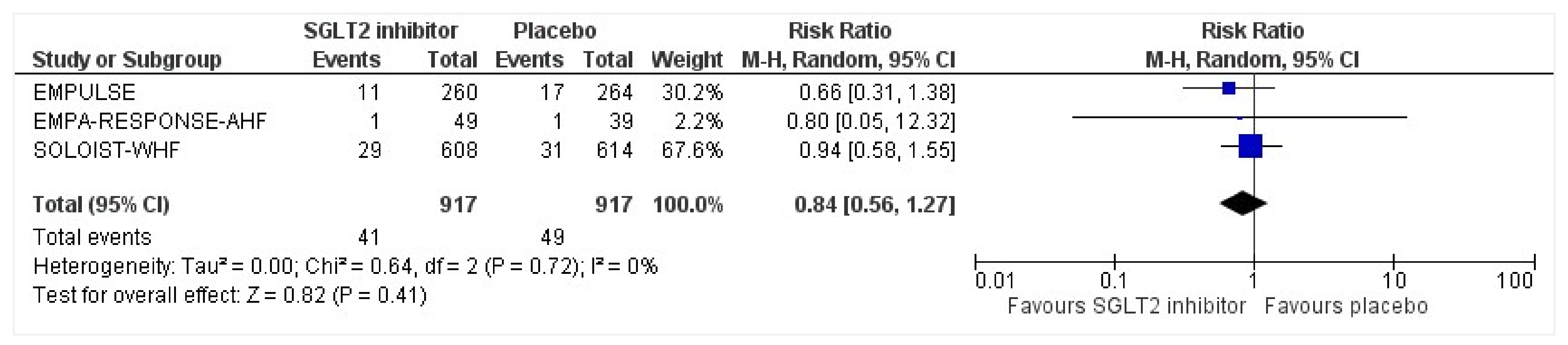 Healthcare 10 02356 g012