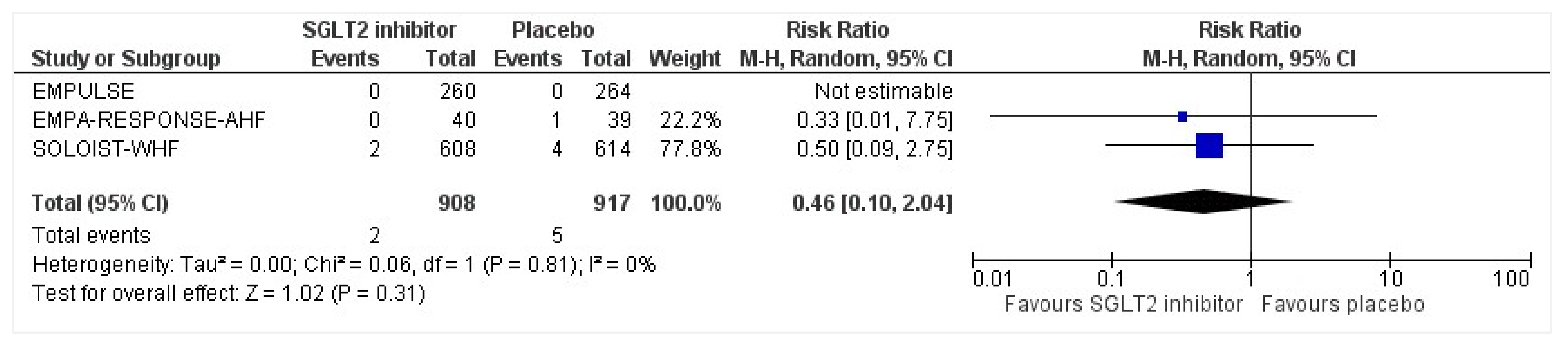 Healthcare 10 02356 g013