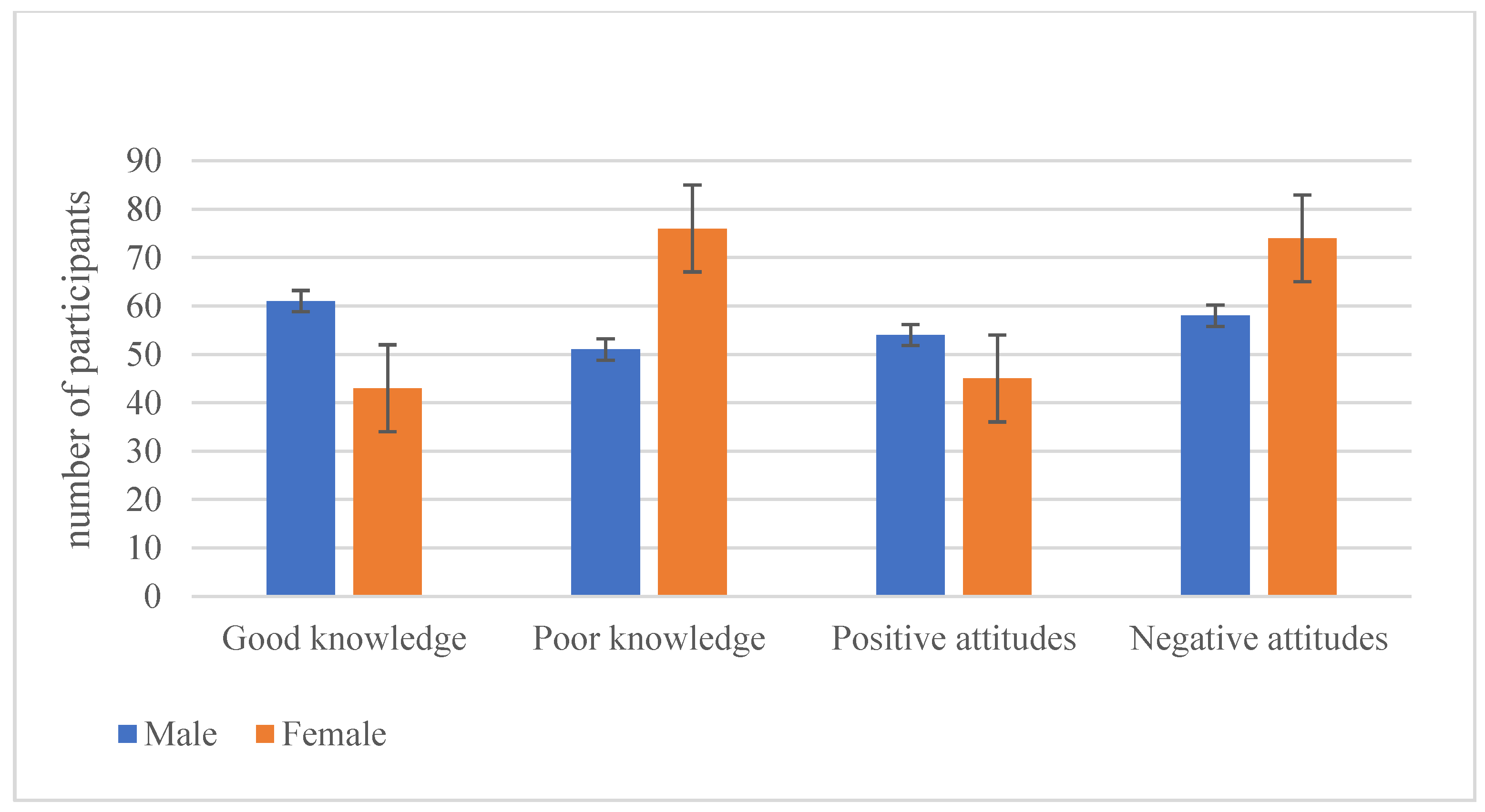 Healthcare 10 02358 g001