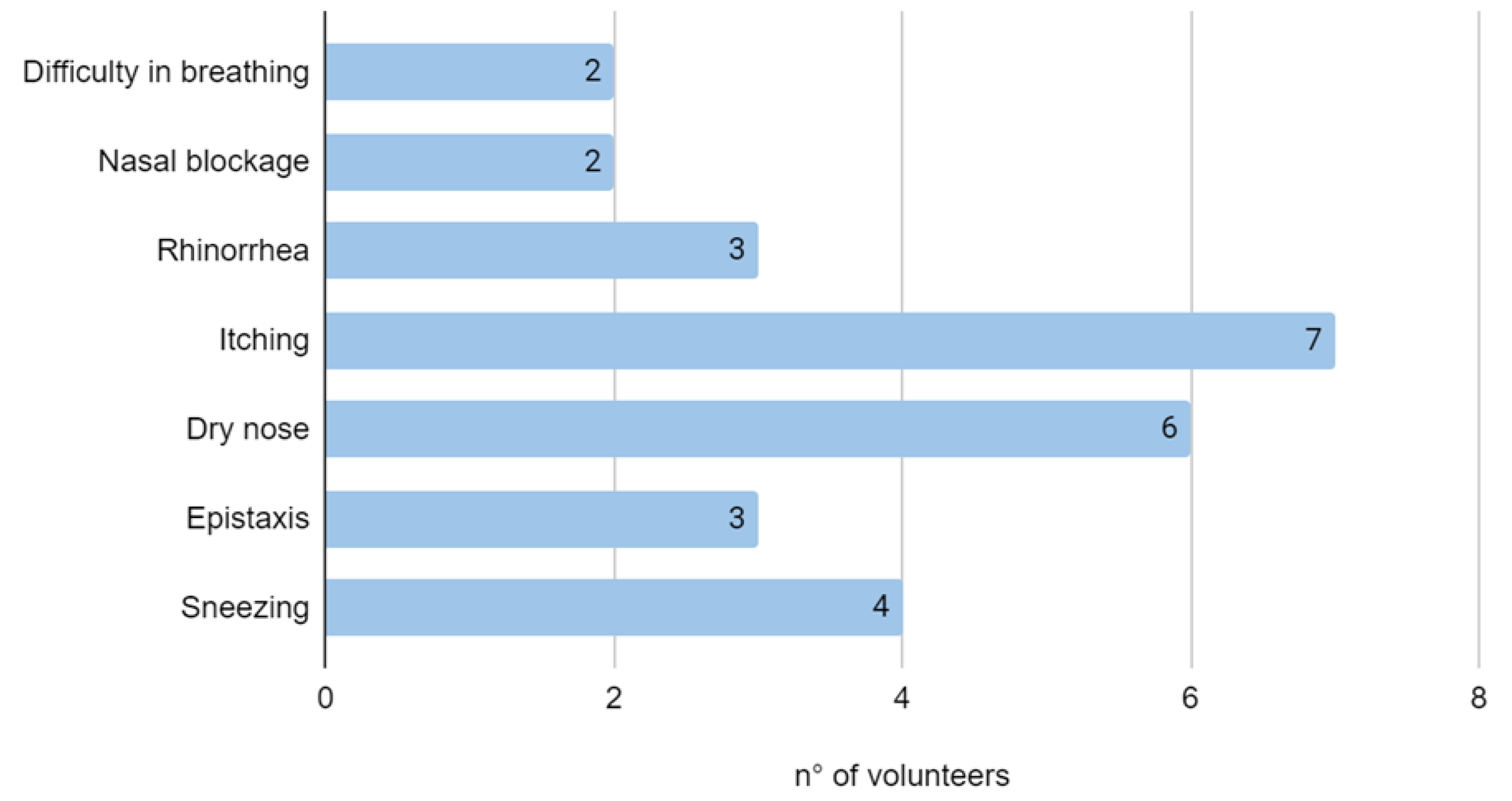 Healthcare 10 02365 g002
