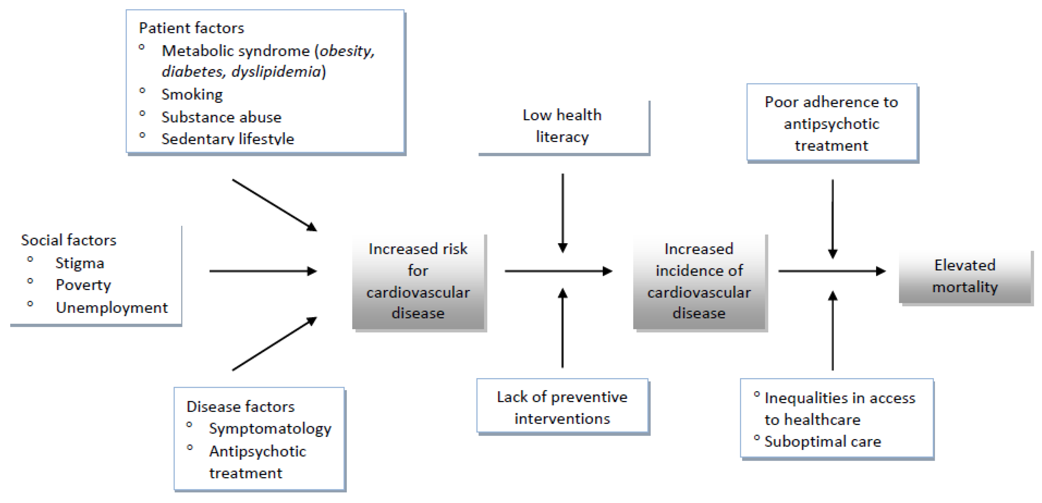 Healthcare 10 02366 g001 Healthcare 10 02366 g001