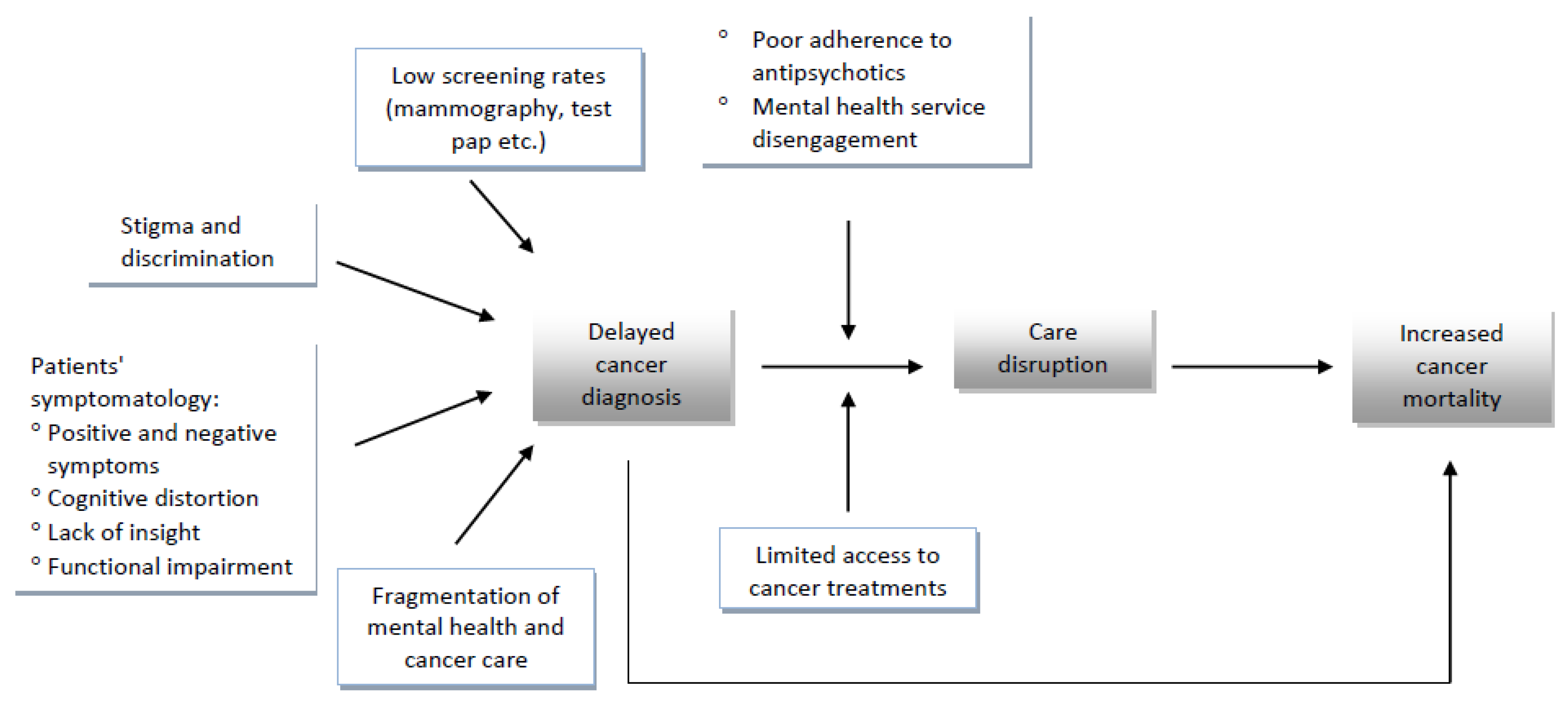 Healthcare 10 02366 g002 Healthcare 10 02366 g002