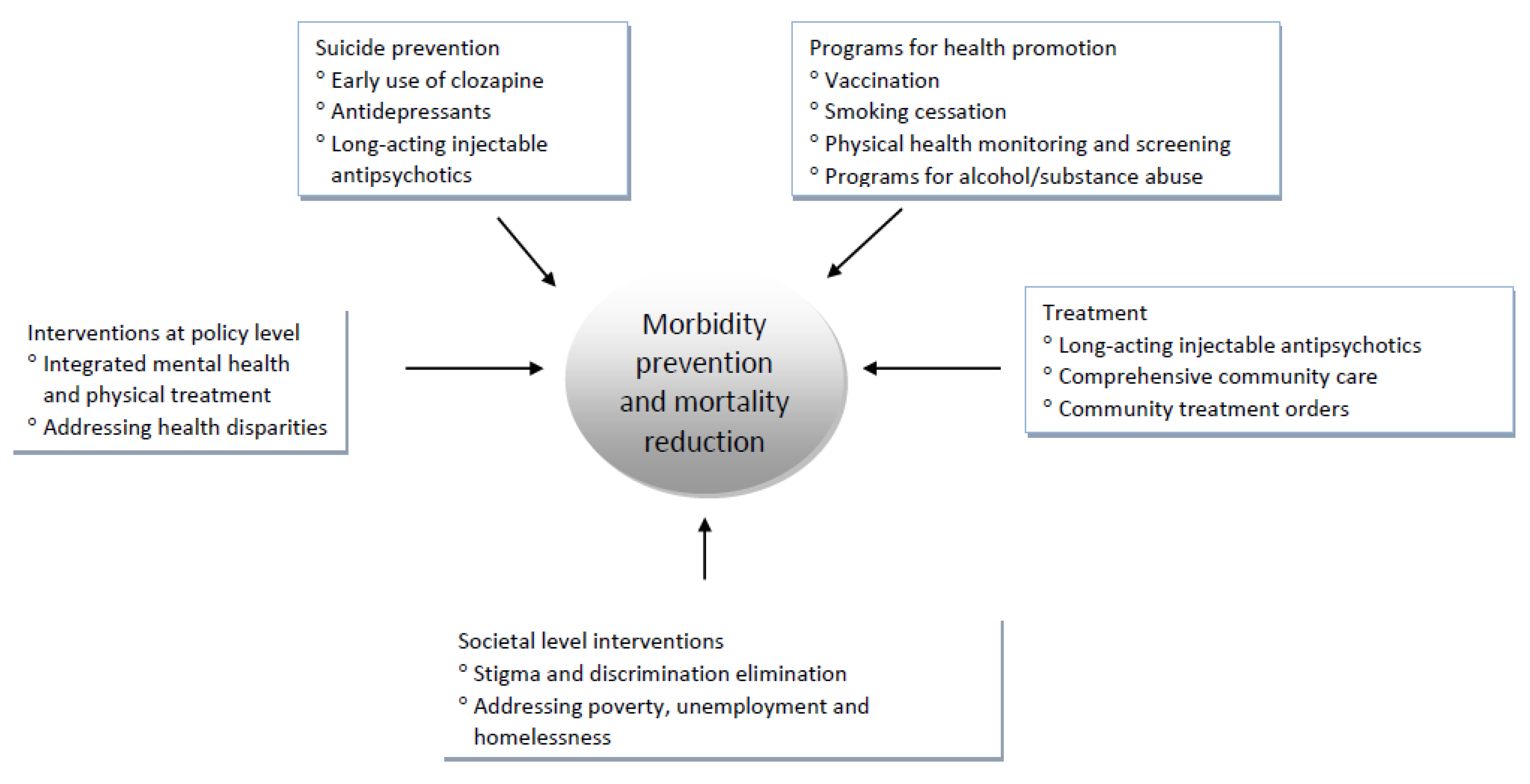 Healthcare 10 02366 g004 Healthcare 10 02366 g004