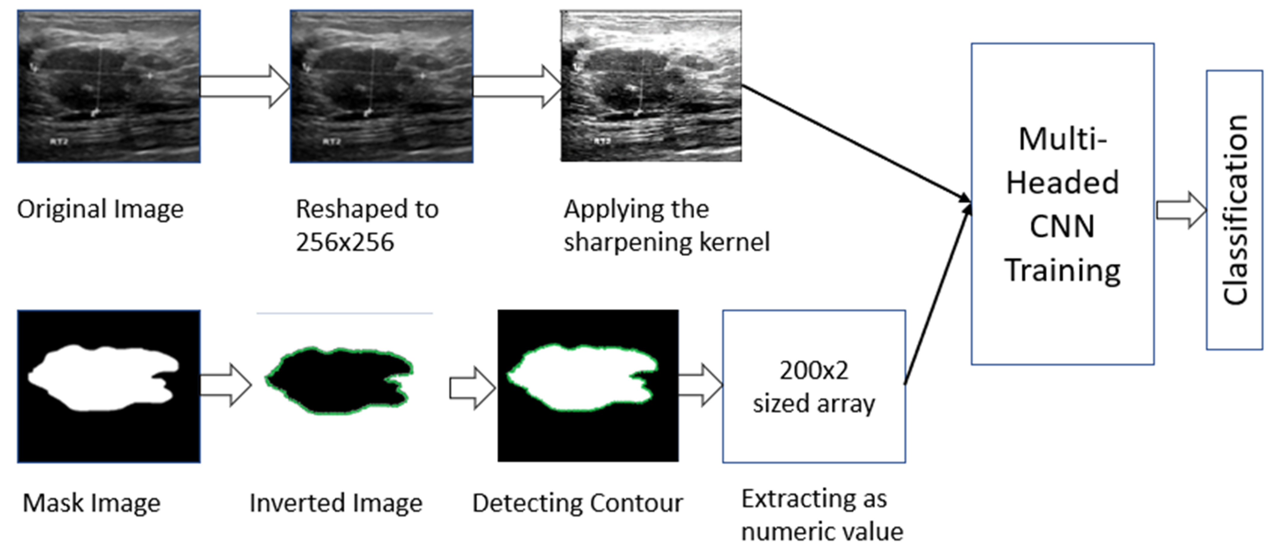 Healthcare 10 02367 g002 Healthcare 10 02367 g002