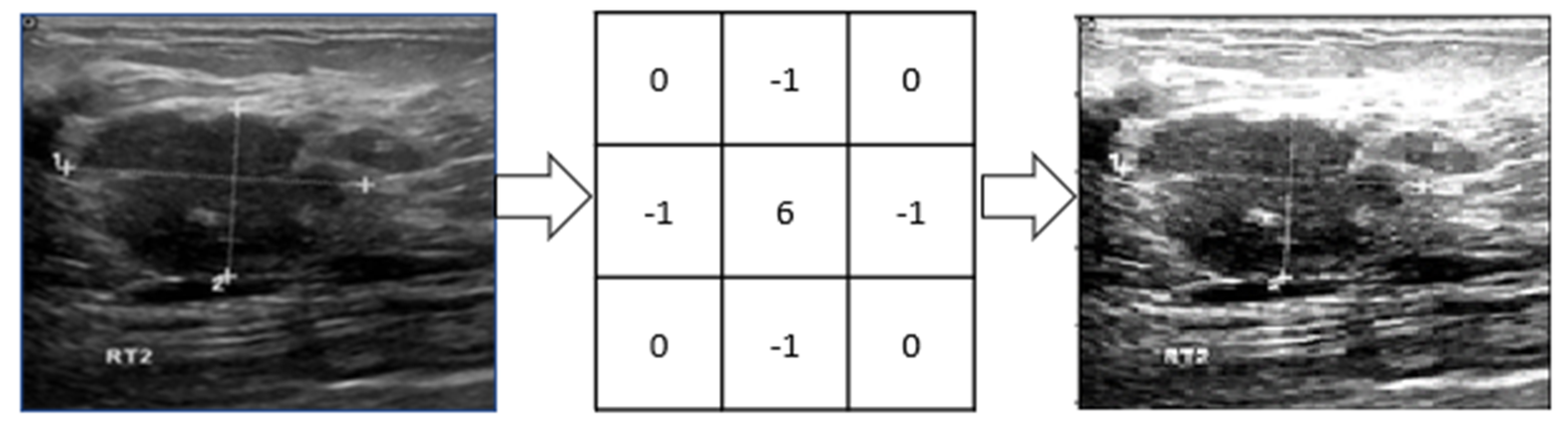 Healthcare 10 02367 g004 Healthcare 10 02367 g004