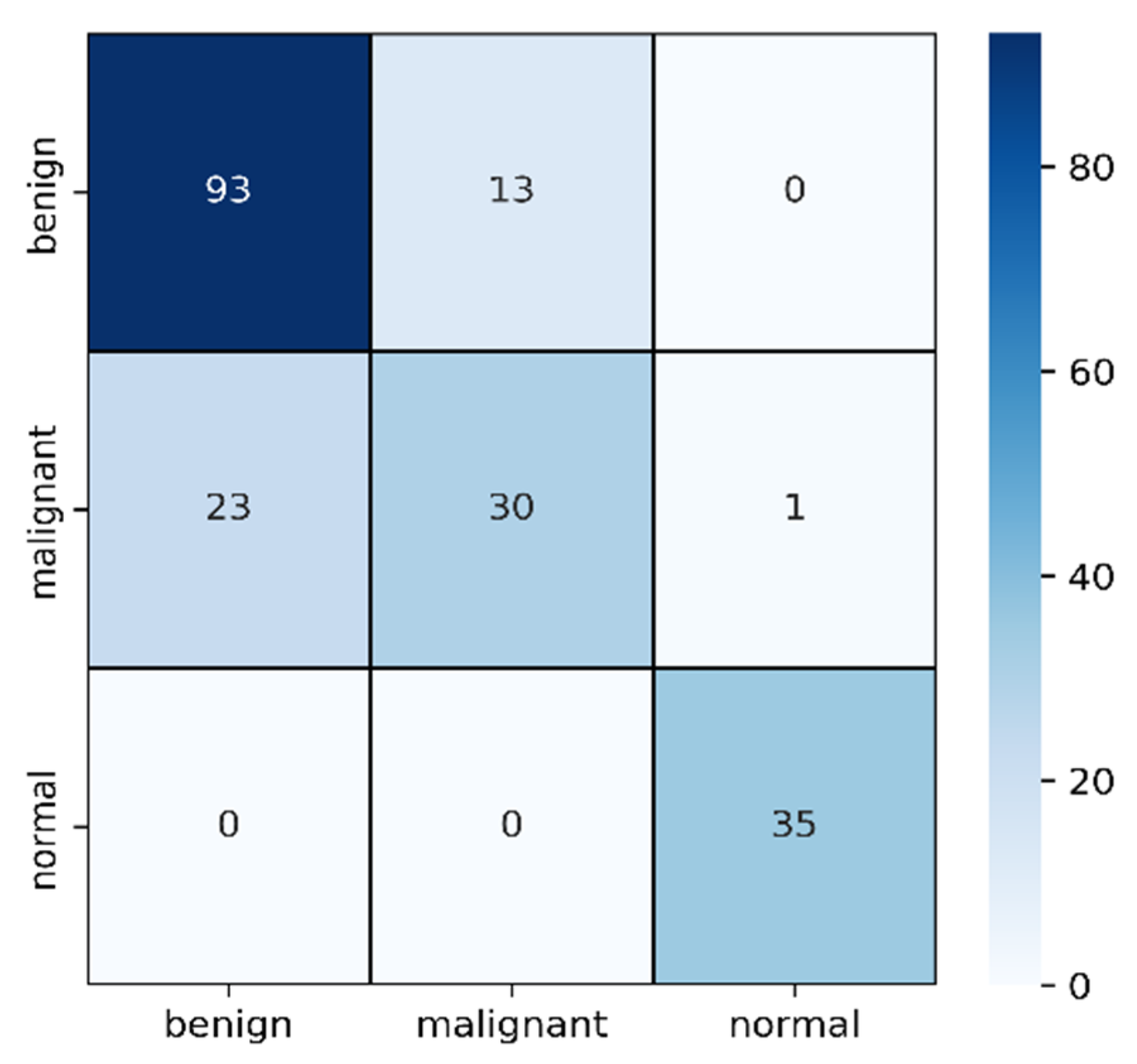 Healthcare 10 02367 g007 Healthcare 10 02367 g007