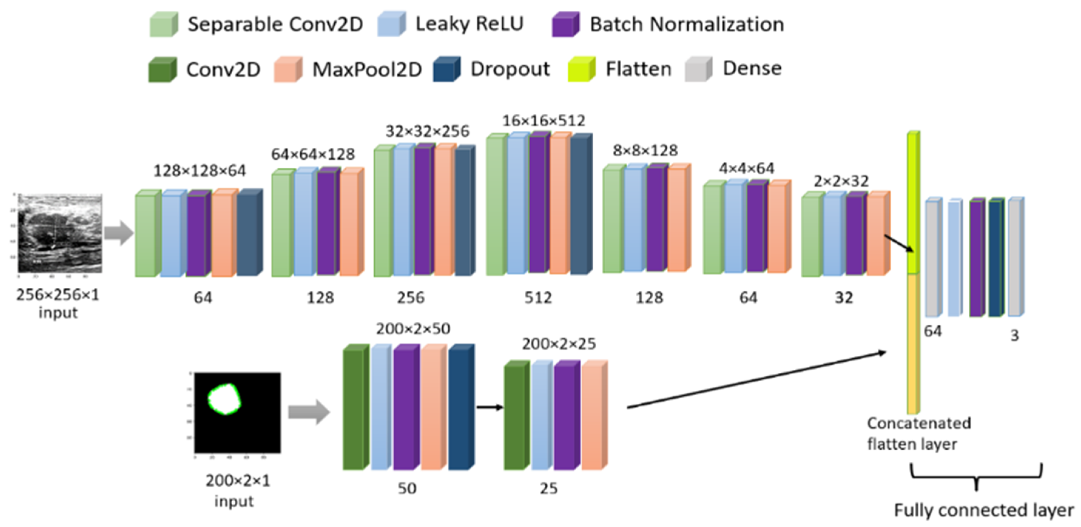 Healthcare 10 02367 g011 Healthcare 10 02367 g011