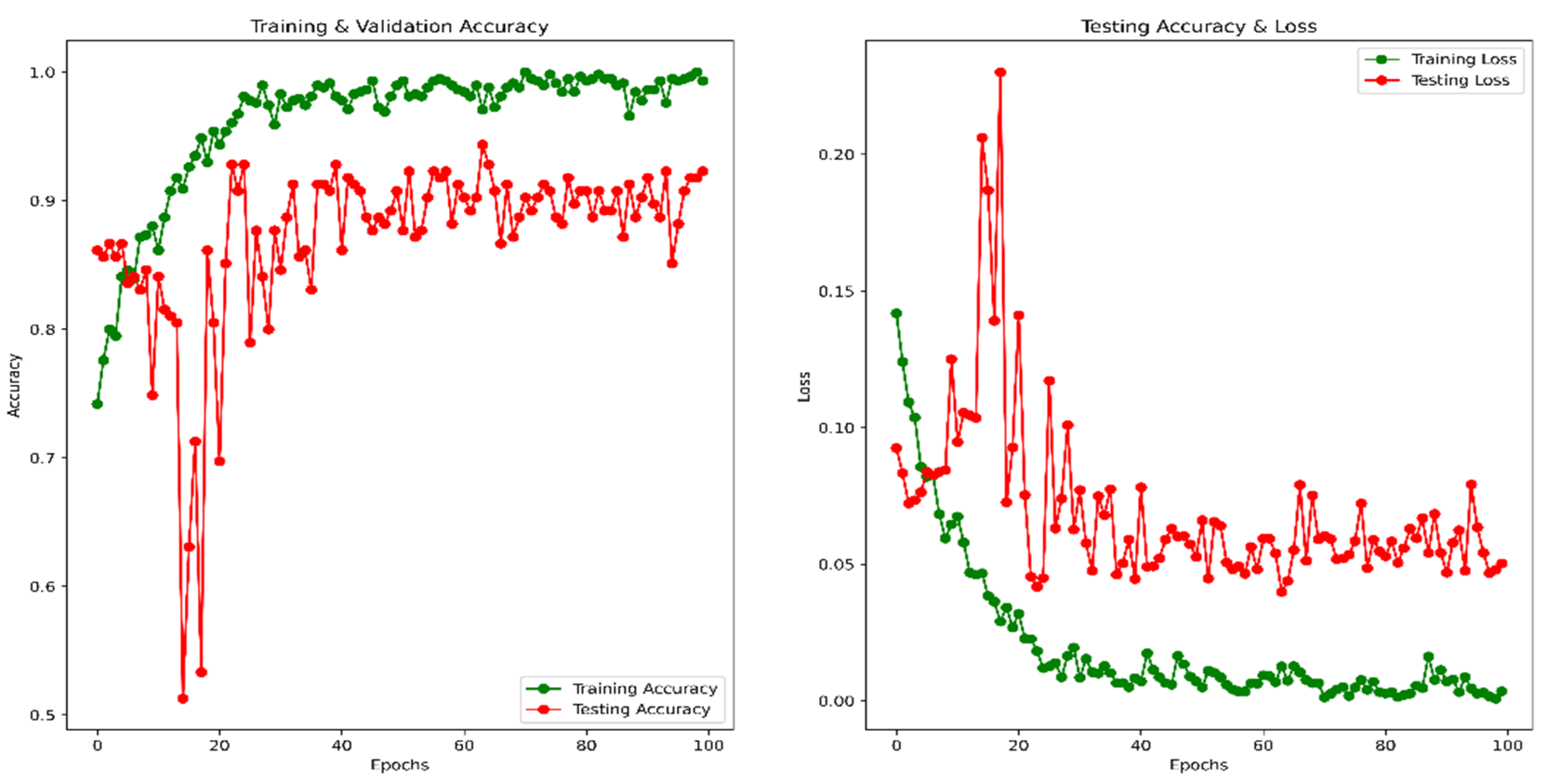 Healthcare 10 02367 g012 Healthcare 10 02367 g012