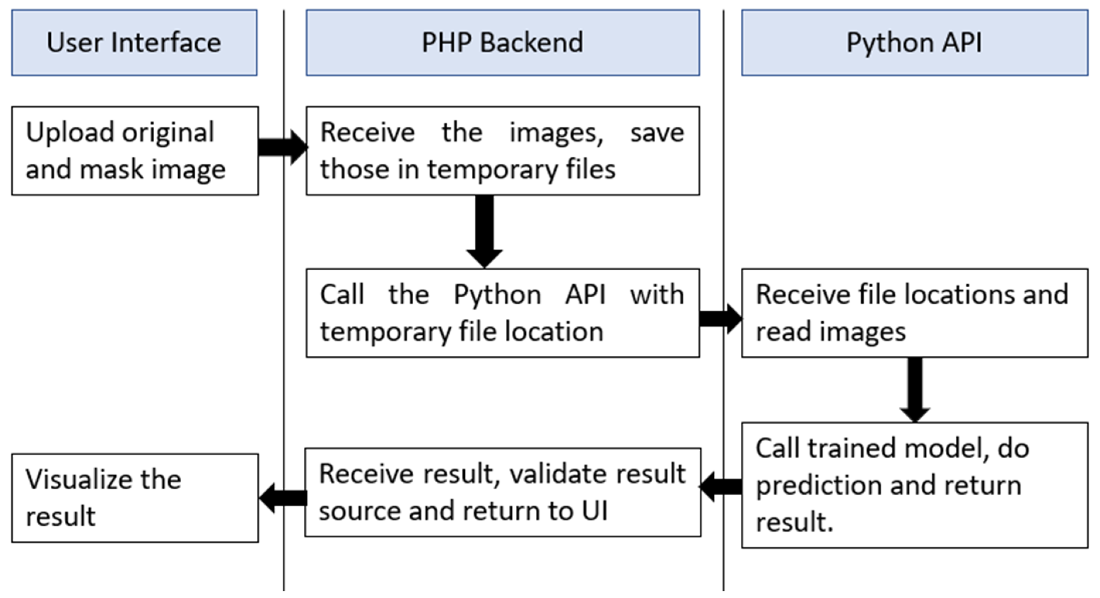 Healthcare 10 02367 g015 Healthcare 10 02367 g015