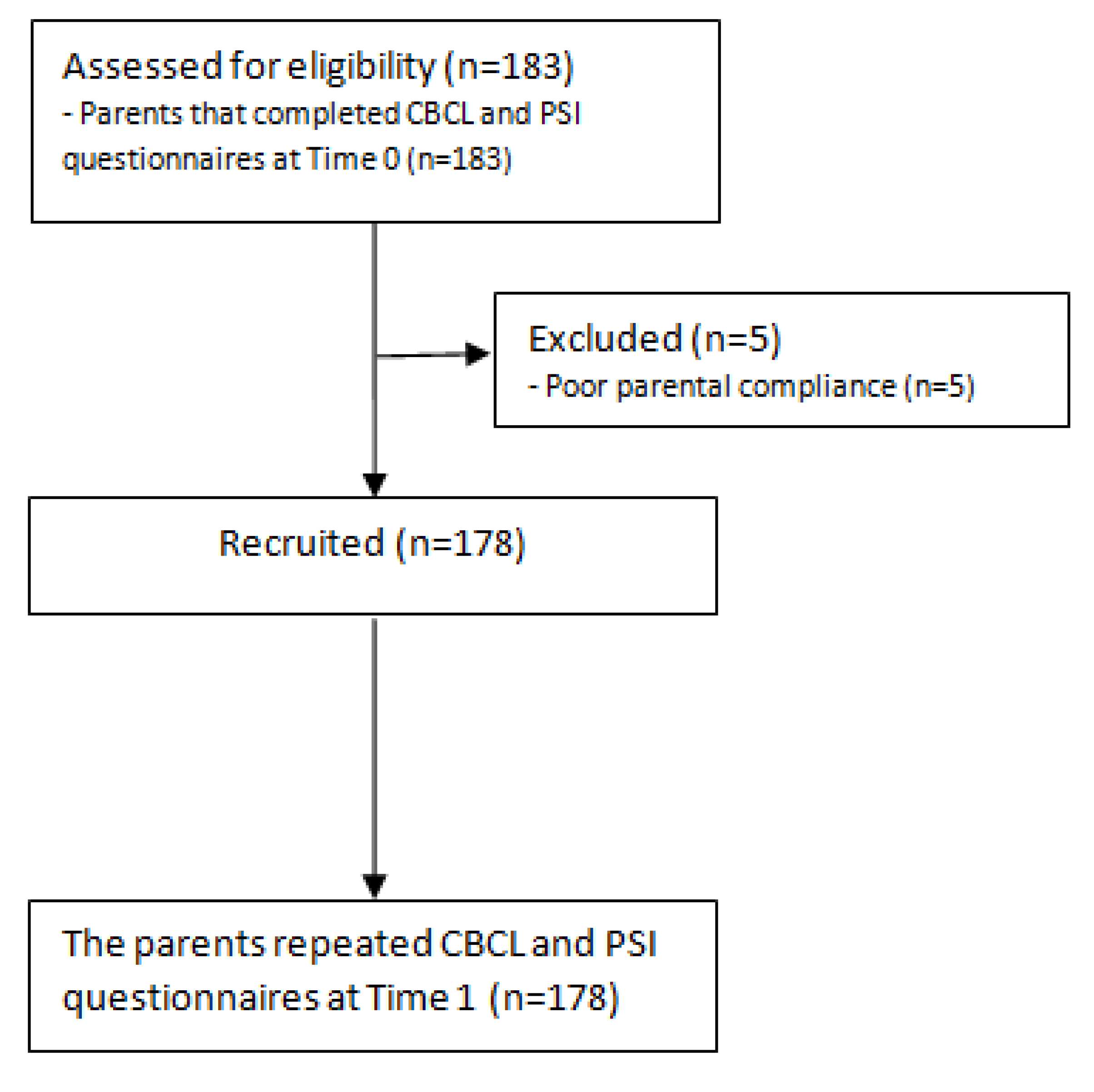 Healthcare 10 02368 g001 Healthcare 10 02368 g001