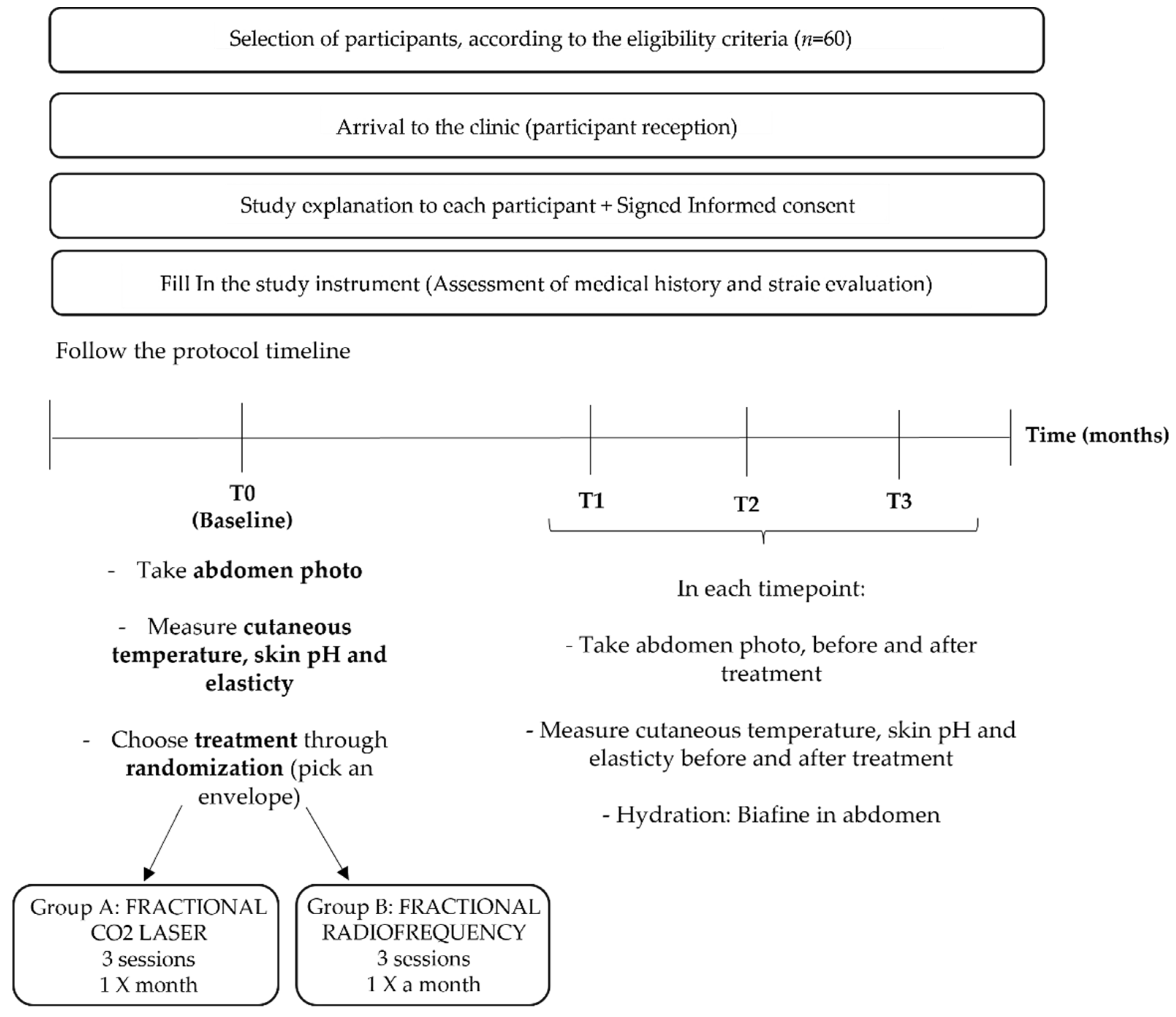 Healthcare 10 02372 g001